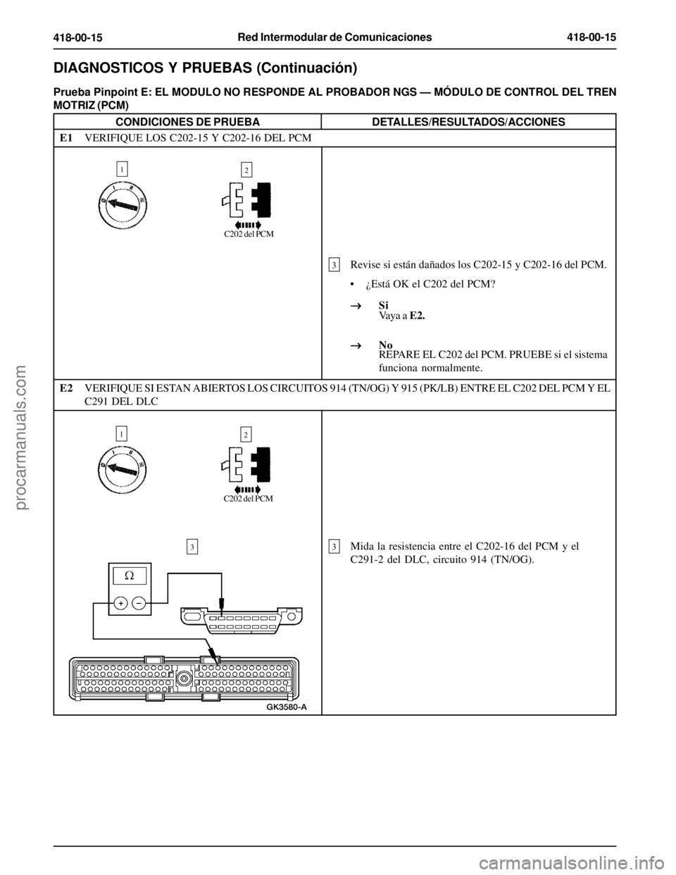 FORD EXPLORER 1995 Service Repair Manual Red Intermodular de Comunicaciones418-00-15
418-00-15
DIAGNOSTICOS Y PRUEBAS (Continuación)
CONDICIONES DE PRUEBADETALLES/RESULTADOS/ACCIONES
® ®® ®
®Si
® ®® ®
®No
3
2
Prueba Pinpoint E: EL FORD EXPLORER 1995 Service Repair Manual Red Intermodular de Comunicaciones418-00-15
418-00-15
DIAGNOSTICOS Y PRUEBAS (Continuación)
CONDICIONES DE PRUEBADETALLES/RESULTADOS/ACCIONES
® ®® ®
®Si
® ®® ®
®No
3
2
Prueba Pinpoint E: EL
