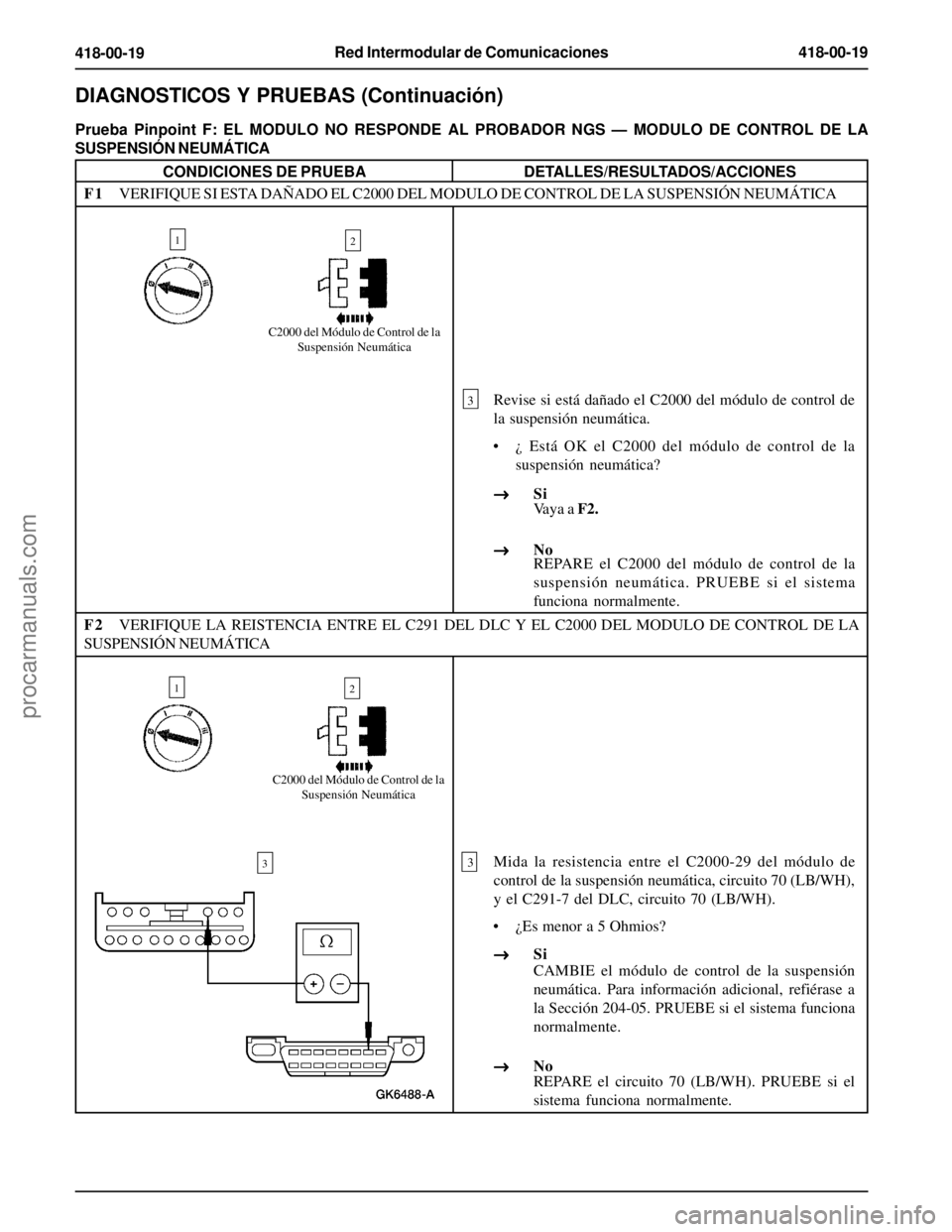 FORD EXPLORER 1995 Service Repair Manual Red Intermodular de Comunicaciones418-00-19
418-00-19
3Mida la resistencia entre el C2000-29 del módulo de
control de la suspensión neumática, circuito 70 (LB/WH),
y el C291-7 del DLC, circuito 70 FORD EXPLORER 1995 Service Repair Manual Red Intermodular de Comunicaciones418-00-19
418-00-19
3Mida la resistencia entre el C2000-29 del módulo de
control de la suspensión neumática, circuito 70 (LB/WH),
y el C291-7 del DLC, circuito 70