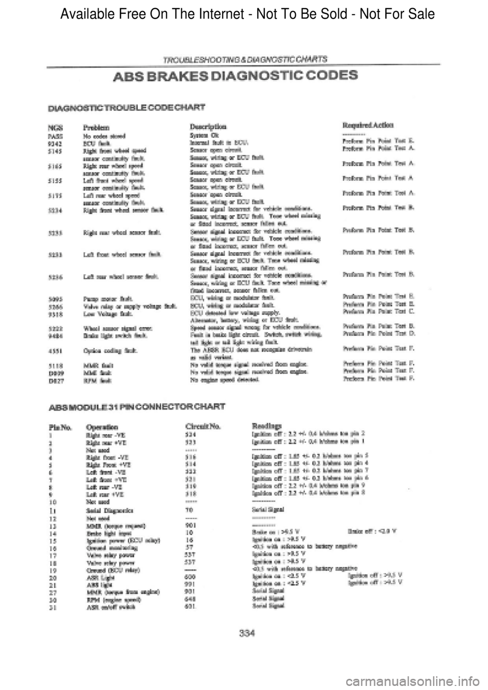 FORD FALCON 1998 Workshop Manual Available Free On The Internet - Not To Be Sold - Not For Sale FORD FALCON 1998 Workshop Manual Available Free On The Internet - Not To Be Sold - Not For Sale