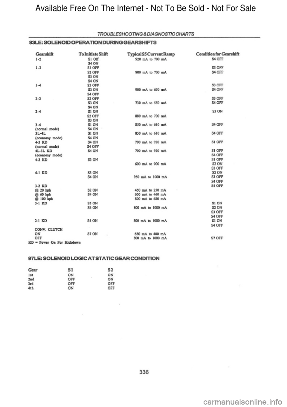 FORD FALCON 1998 Workshop Manual Available Free On The Internet - Not To Be Sold - Not For Sale FORD FALCON 1998 Workshop Manual Available Free On The Internet - Not To Be Sold - Not For Sale