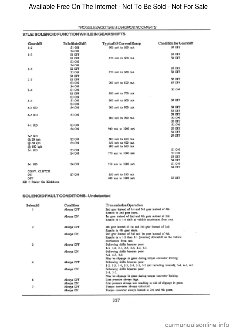 FORD FALCON 1998 Workshop Manual Available Free On The Internet - Not To Be Sold - Not For Sale FORD FALCON 1998 Workshop Manual Available Free On The Internet - Not To Be Sold - Not For Sale