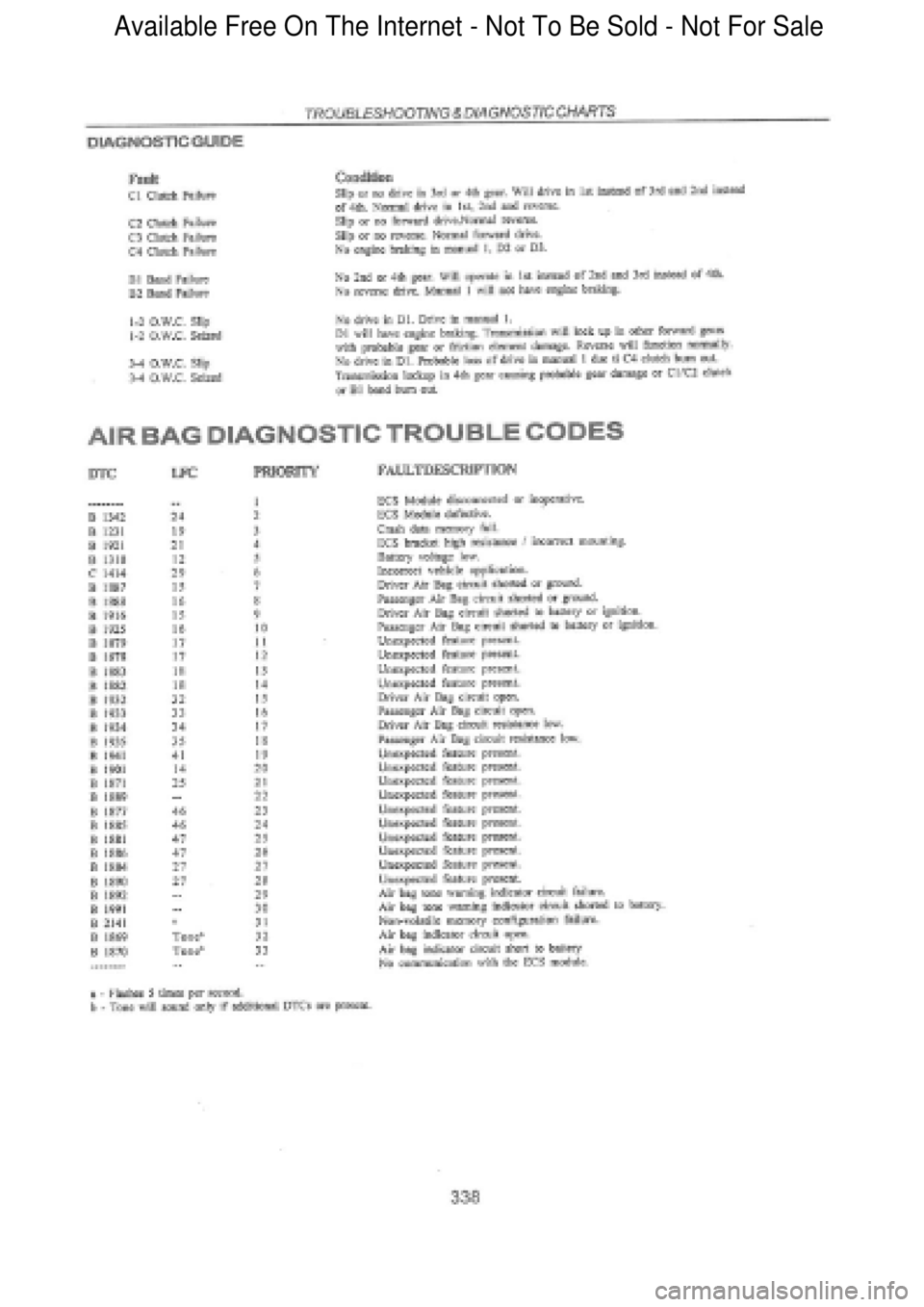 FORD FALCON 1998 Workshop Manual Available Free On The Internet - Not To Be Sold - Not For Sale FORD FALCON 1998 Workshop Manual Available Free On The Internet - Not To Be Sold - Not For Sale