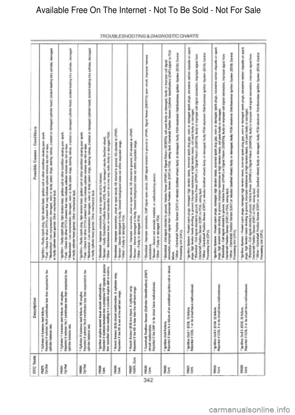 FORD FALCON 1998 Workshop Manual Available Free On The Internet - Not To Be Sold - Not For Sale FORD FALCON 1998 Workshop Manual Available Free On The Internet - Not To Be Sold - Not For Sale
