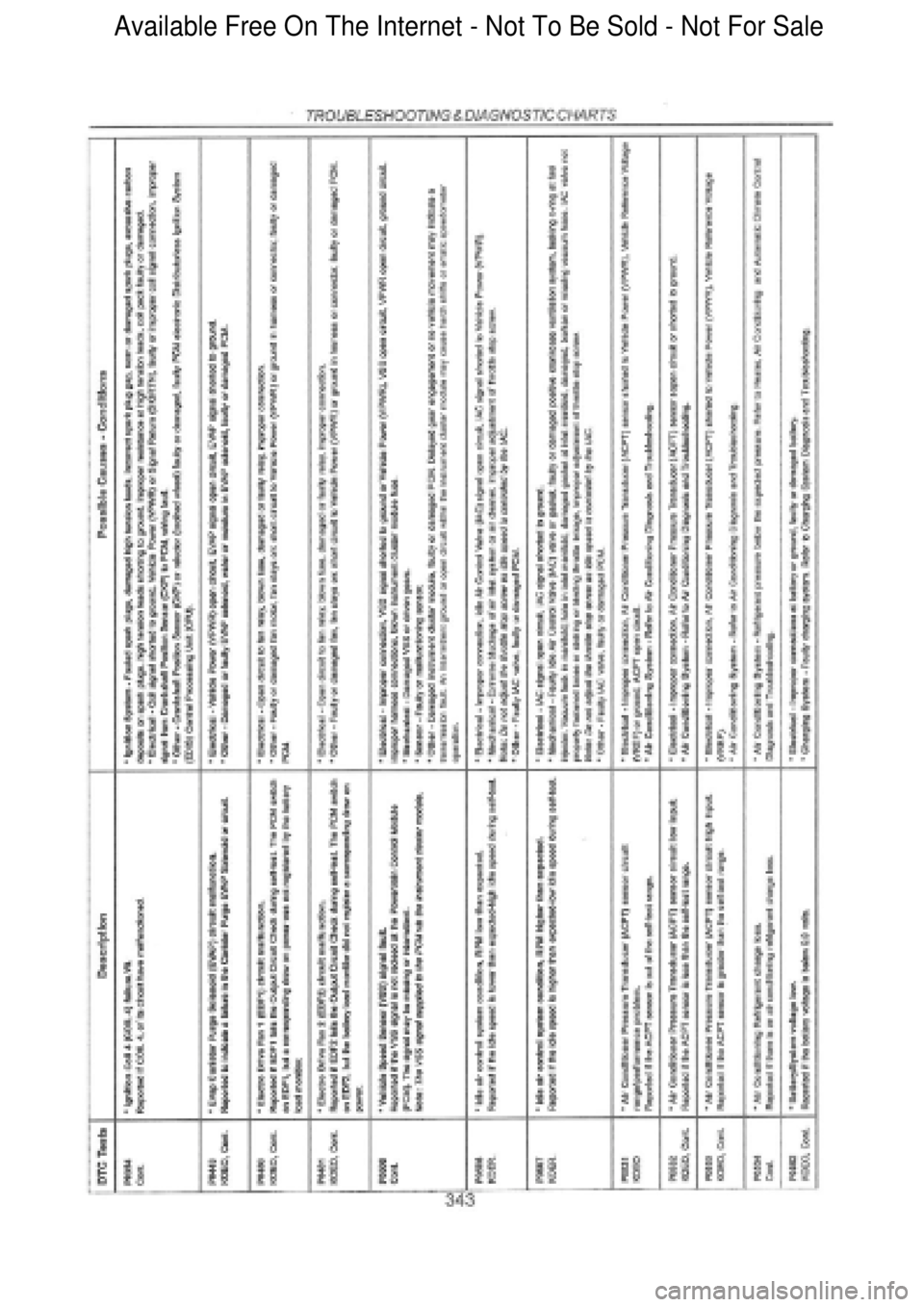 FORD FALCON 1998 Workshop Manual Available Free On The Internet - Not To Be Sold - Not For Sale FORD FALCON 1998 Workshop Manual Available Free On The Internet - Not To Be Sold - Not For Sale