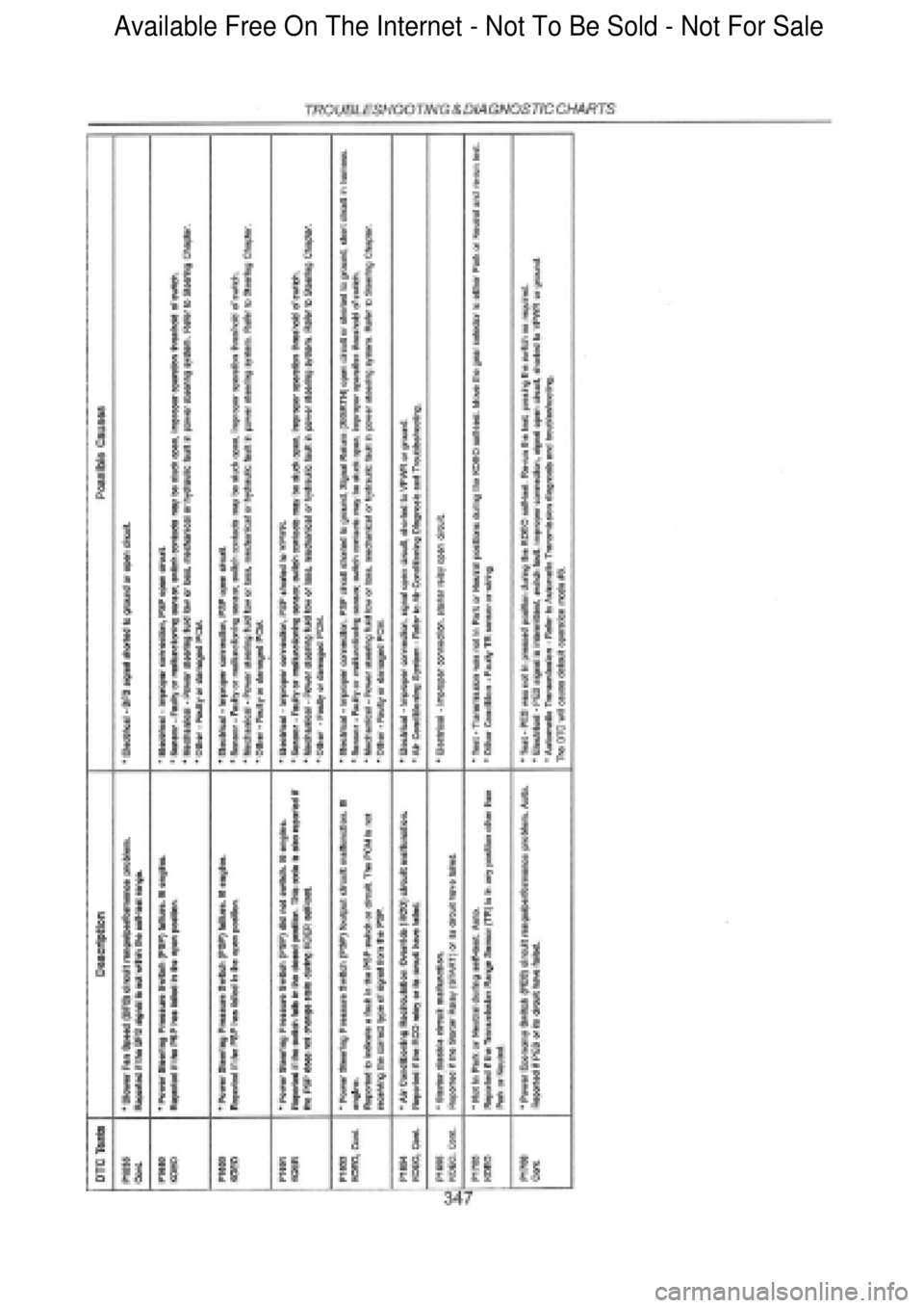 FORD FALCON 1998 Workshop Manual Available Free On The Internet - Not To Be Sold - Not For Sale FORD FALCON 1998 Workshop Manual Available Free On The Internet - Not To Be Sold - Not For Sale