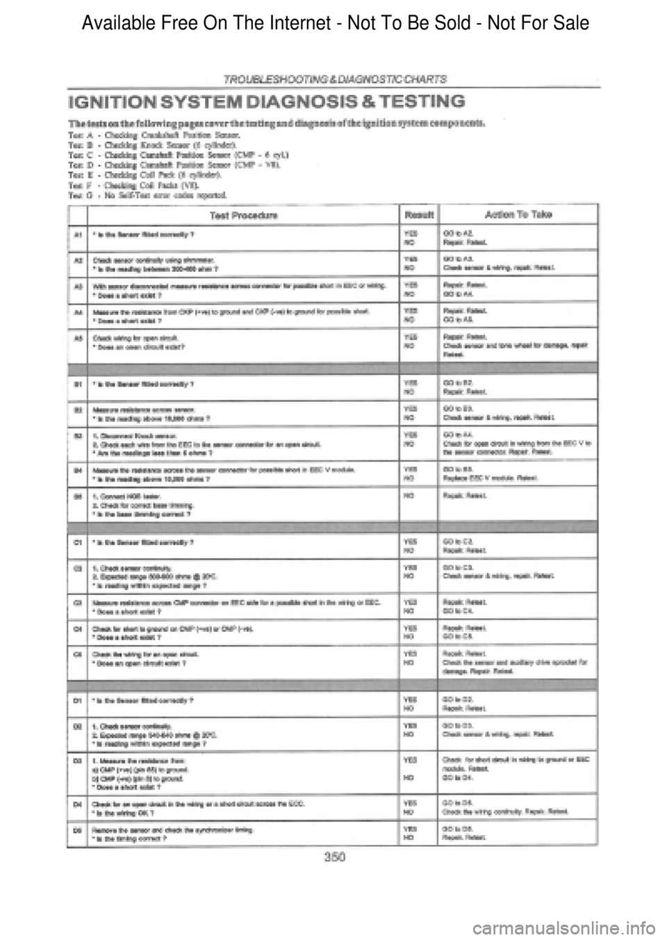 FORD FALCON 1998 Workshop Manual Available Free On The Internet - Not To Be Sold - Not For Sale FORD FALCON 1998 Workshop Manual Available Free On The Internet - Not To Be Sold - Not For Sale