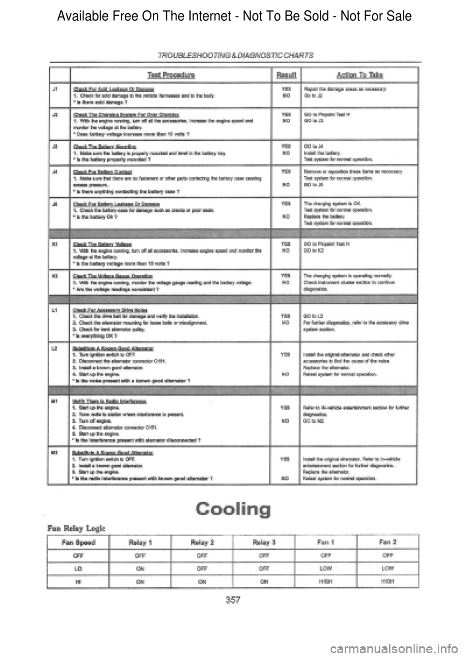 FORD FALCON 1998 Workshop Manual Available Free On The Internet - Not To Be Sold - Not For Sale FORD FALCON 1998 Workshop Manual Available Free On The Internet - Not To Be Sold - Not For Sale