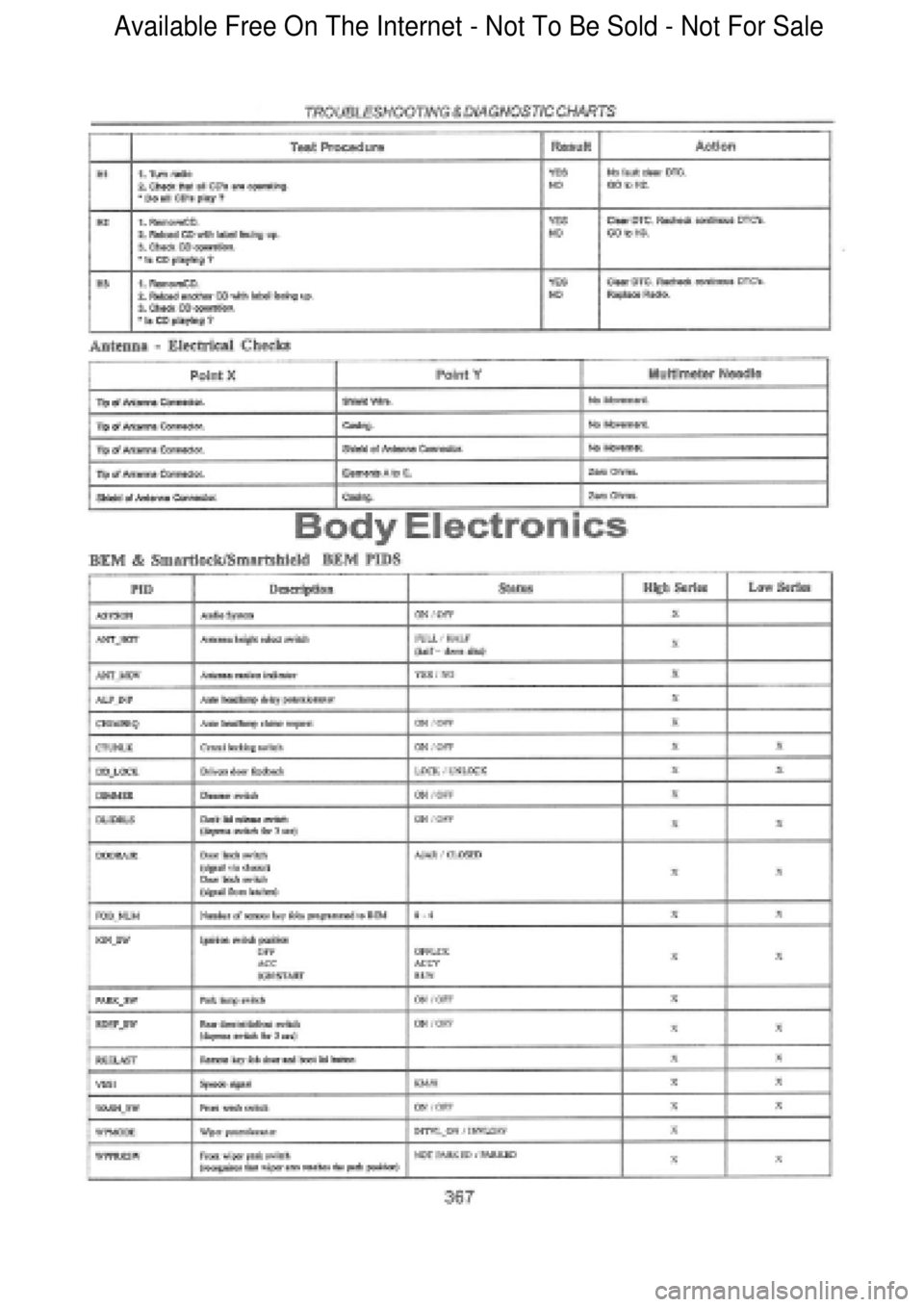 FORD FALCON 1998 Workshop Manual Available Free On The Internet - Not To Be Sold - Not For Sale FORD FALCON 1998 Workshop Manual Available Free On The Internet - Not To Be Sold - Not For Sale