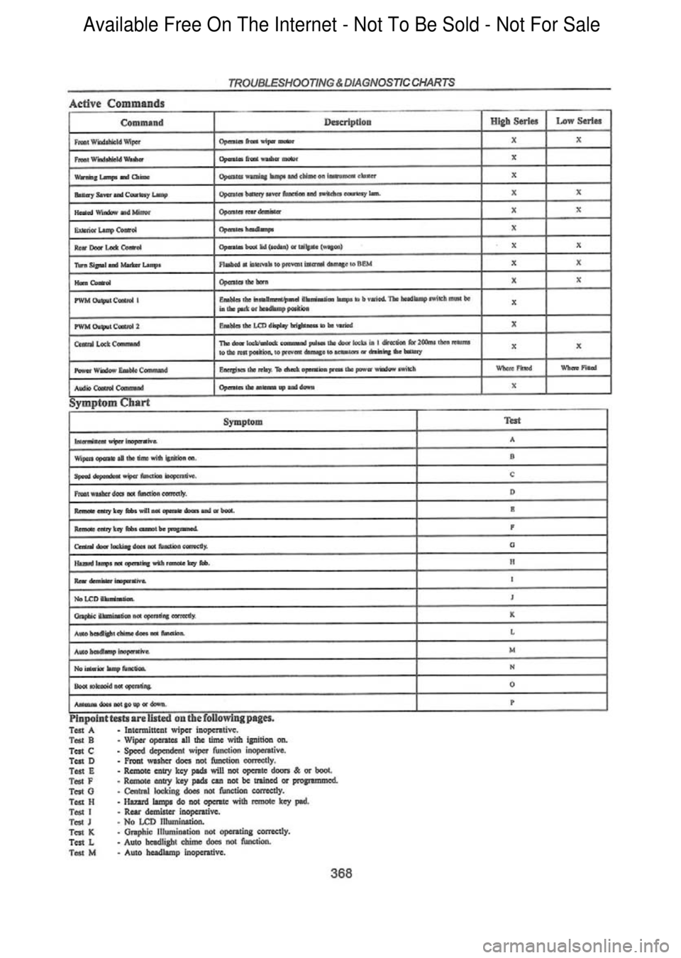 FORD FALCON 1998 Workshop Manual Available Free On The Internet - Not To Be Sold - Not For Sale FORD FALCON 1998 Workshop Manual Available Free On The Internet - Not To Be Sold - Not For Sale