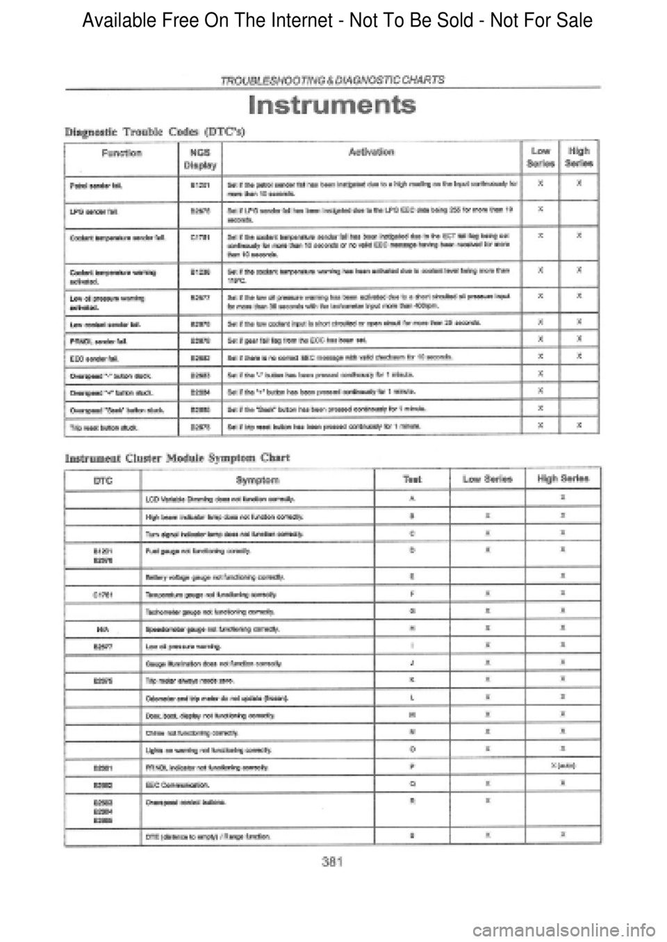 FORD FALCON 1998 Workshop Manual Available Free On The Internet - Not To Be Sold - Not For Sale FORD FALCON 1998 Workshop Manual Available Free On The Internet - Not To Be Sold - Not For Sale