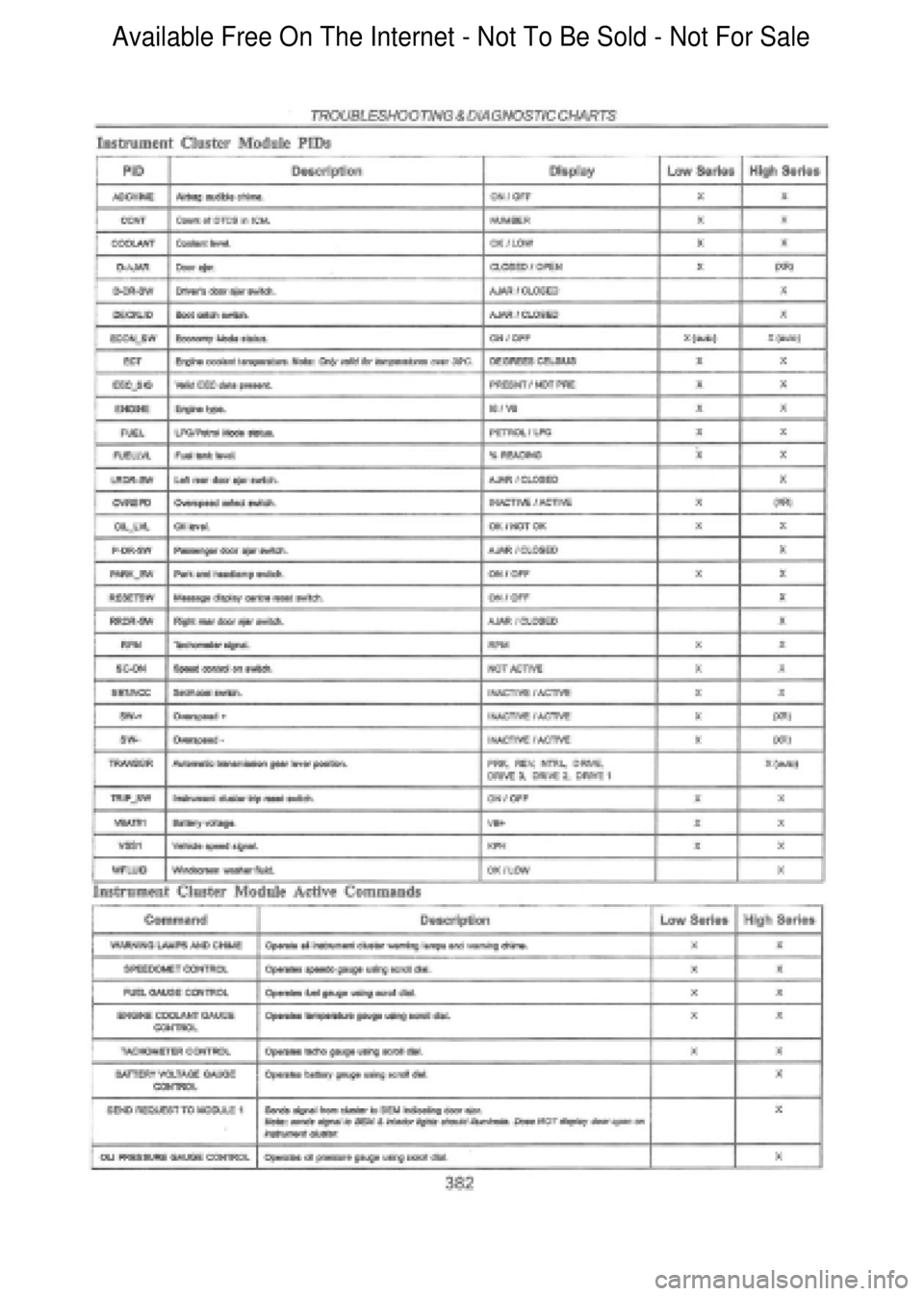 FORD FALCON 1998 Workshop Manual Available Free On The Internet - Not To Be Sold - Not For Sale FORD FALCON 1998 Workshop Manual Available Free On The Internet - Not To Be Sold - Not For Sale