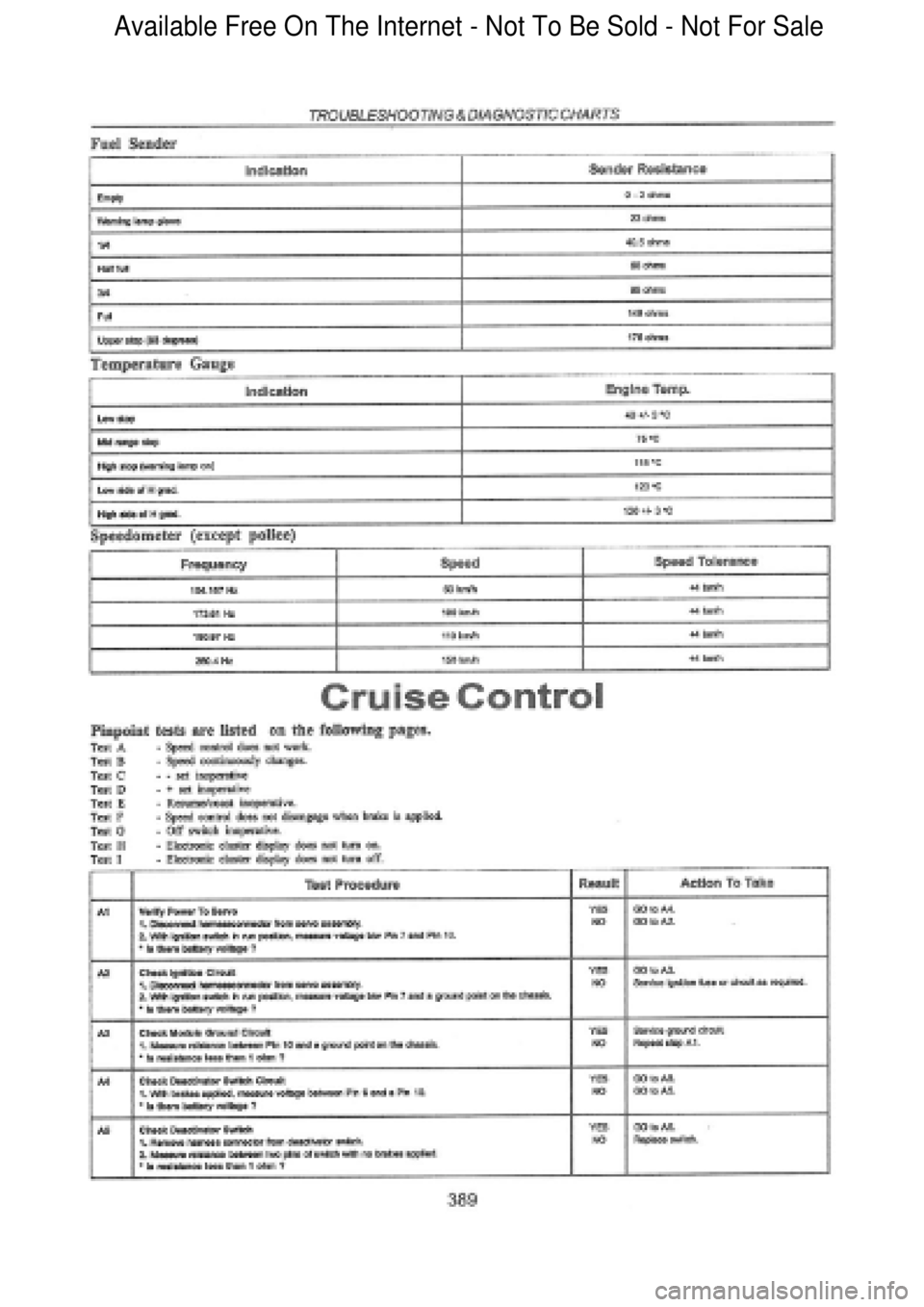 FORD FALCON 1998 Workshop Manual Available Free On The Internet - Not To Be Sold - Not For Sale FORD FALCON 1998 Workshop Manual Available Free On The Internet - Not To Be Sold - Not For Sale