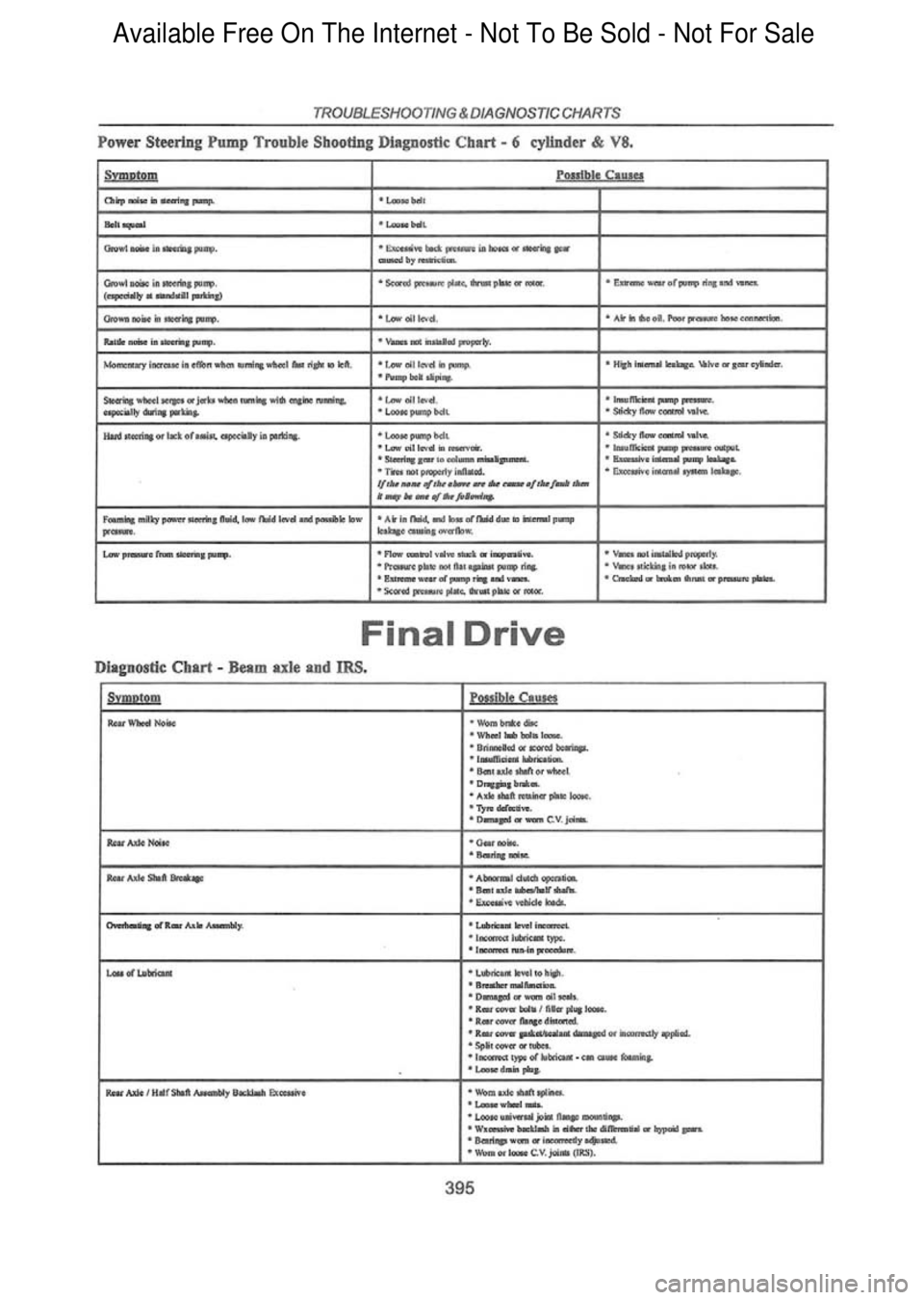 FORD FALCON 1998 Workshop Manual Available Free On The Internet - Not To Be Sold - Not For Sale FORD FALCON 1998 Workshop Manual Available Free On The Internet - Not To Be Sold - Not For Sale