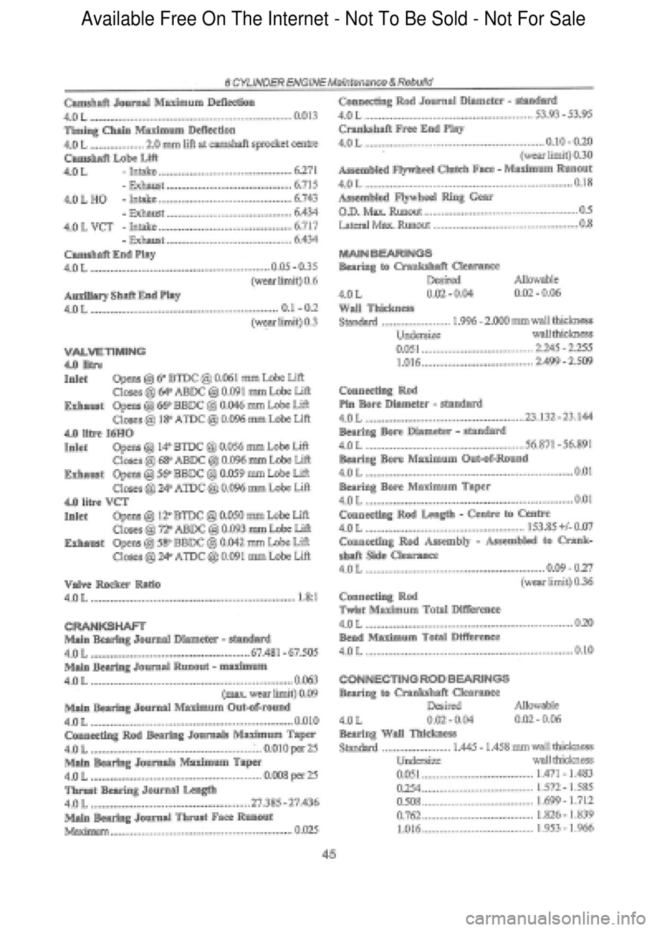 FORD FALCON 1998 Service Manual Available Free On The Internet - Not To Be Sold - Not For Sale FORD FALCON 1998 Service Manual Available Free On The Internet - Not To Be Sold - Not For Sale