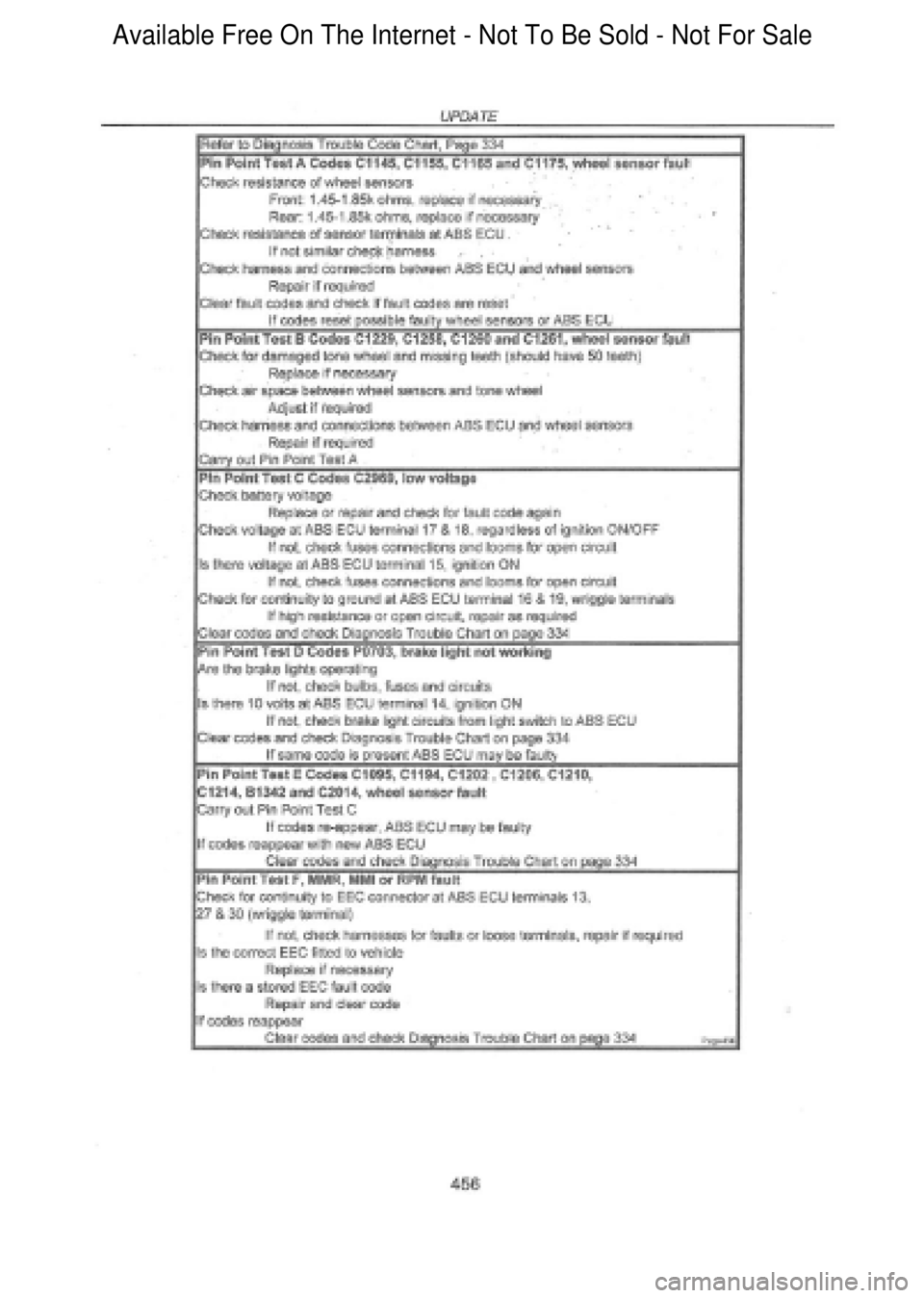FORD FALCON 1998 Workshop Manual Available Free On The Internet - Not To Be Sold - Not For Sale FORD FALCON 1998 Workshop Manual Available Free On The Internet - Not To Be Sold - Not For Sale