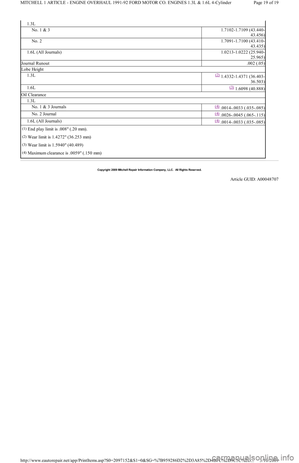 FORD FESTIVA 1991  Service Manual 1.3L
No. 1 & 31.7102-1.7109 (43.440-
43.456)
No. 21.7091-1.7100 (43.410-
43.435)
1.6L (All Journals)1.0213-1.0222 (25.940-
25.965)
Journal Runout.002 (.05)
Lobe Height
1.3L(2) 1.4332-1.4371 (36.403-
3