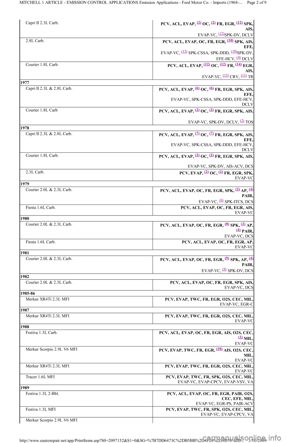 FORD FESTIVA 1991 Service Manual Capri II 2.3L Carb.PCV, ACL, EVAP, (2) OC, (2) FR, EGR, (12)SPK,
AIS,
EVAP-VC,
(12)SPK-DV, DCLV
2.8L Carb.PCV, ACL, EVAP, OC, FR, EGR, (10)SPK, AIS,
EFE,
EVAP-VC,
(13) SPK-CSSA, SPK-DDD, (10)SPK-D FORD FESTIVA 1991 Service Manual Capri II 2.3L Carb.PCV, ACL, EVAP, (2) OC, (2) FR, EGR, (12)SPK,
AIS,
EVAP-VC,
(12)SPK-DV, DCLV
2.8L Carb.PCV, ACL, EVAP, OC, FR, EGR, (10)SPK, AIS,
EFE,
EVAP-VC,
(13) SPK-CSSA, SPK-DDD, (10)SPK-D