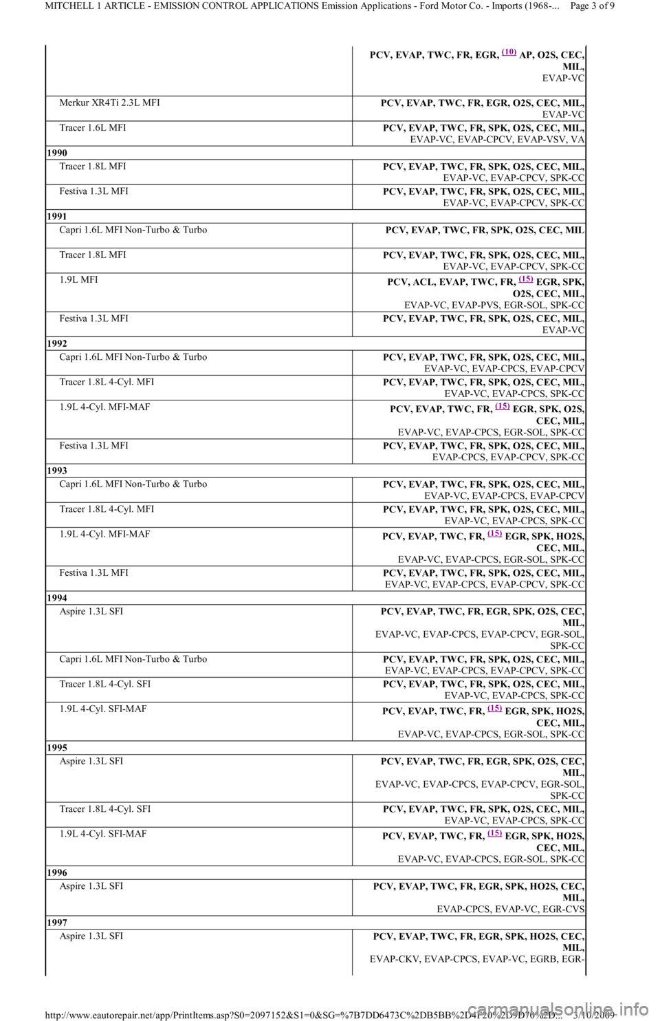 FORD FESTIVA 1991 Service Manual PCV, EVAP, TWC, FR, EGR, (10)AP, O2S, CEC,
MIL,
EVAP-VC
Merkur XR4Ti 2.3L MFIPCV, EVAP, TWC, FR, EGR, O2S, CEC, MIL,
EVAP-VC
Tracer 1.6L MFIPCV, EVAP, TWC, FR, SPK, O2S, CEC, MIL,
EVAP-VC, EVAP-CPC FORD FESTIVA 1991 Service Manual PCV, EVAP, TWC, FR, EGR, (10)AP, O2S, CEC,
MIL,
EVAP-VC
Merkur XR4Ti 2.3L MFIPCV, EVAP, TWC, FR, EGR, O2S, CEC, MIL,
EVAP-VC
Tracer 1.6L MFIPCV, EVAP, TWC, FR, SPK, O2S, CEC, MIL,
EVAP-VC, EVAP-CPC