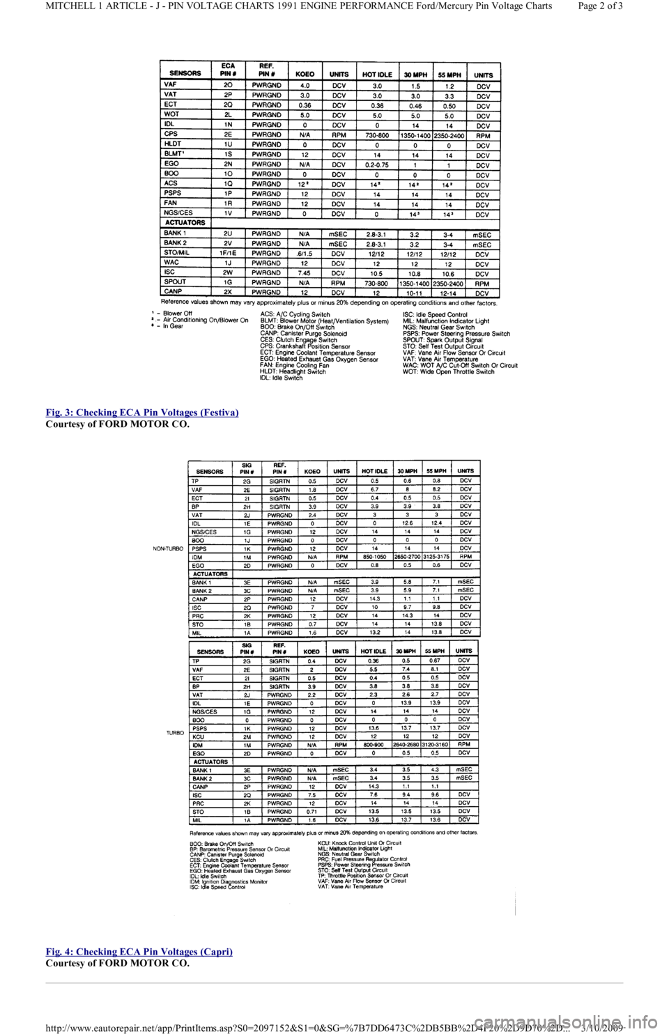 FORD FESTIVA 1991  Service Manual  
Fig. 3: Checking ECA Pin Voltages (Festiva)
 
Courtesy of FORD MOTOR CO. 
 
Fig. 4: Checking ECA Pin Voltages (Capri)
 
Courtesy of FORD MOTOR CO. 
Page 2 of 3 MITCHELL 1 ARTICLE - J - PIN VOLTAGE C