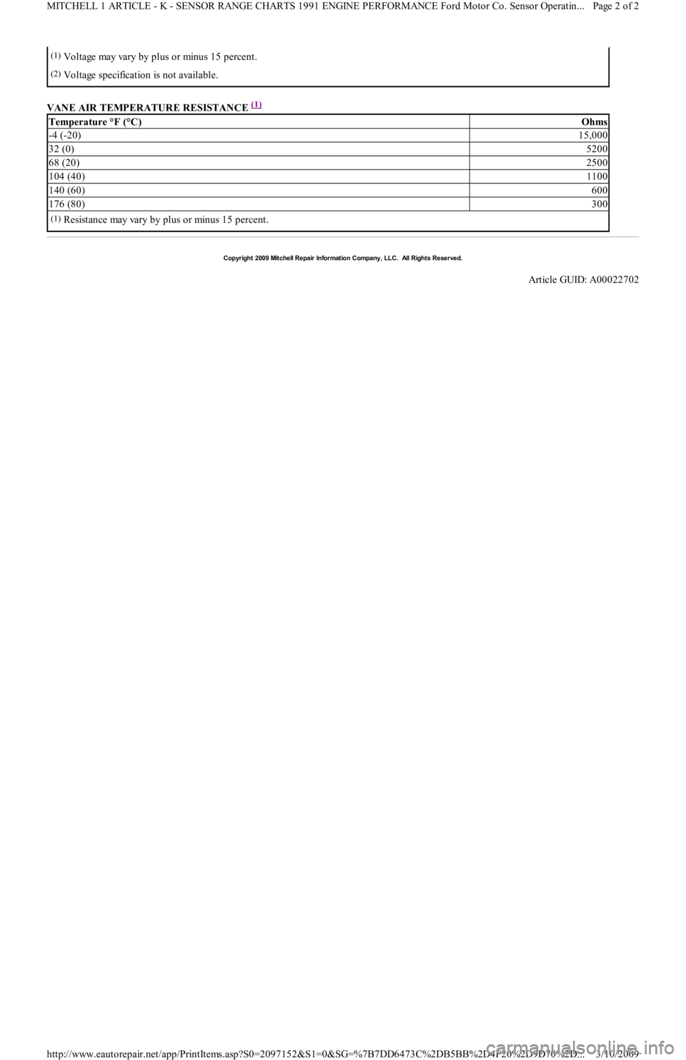 FORD FESTIVA 1991 Service Manual VANE AIR TEMPERATURE RESISTANCE (1)
(1)Voltage may vary by plus or minus 15 percent.
(2)Voltage specification is not available.
Temperature °F (°C)Ohms
-4 (-20)15,000
32 (0)5200
68 (20)2500
104 (4 FORD FESTIVA 1991 Service Manual VANE AIR TEMPERATURE RESISTANCE (1)
(1)Voltage may vary by plus or minus 15 percent.
(2)Voltage specification is not available.
Temperature °F (°C)Ohms
-4 (-20)15,000
32 (0)5200
68 (20)2500
104 (4