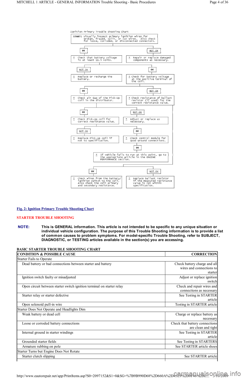 FORD FESTIVA 1991 Service Manual
Fig. 2: Ignition Primary Trouble Shooting Chart
STARTER TROUBLE SHOOTING
BASIC STARTER TROUBLE SHOOTING CHART
NOTE:This is GENERAL inform ation. This article is not intended to be specific to an FORD FESTIVA 1991 Service Manual
Fig. 2: Ignition Primary Trouble Shooting Chart
STARTER TROUBLE SHOOTING
BASIC STARTER TROUBLE SHOOTING CHART
NOTE:This is GENERAL inform ation. This article is not intended to be specific to an
