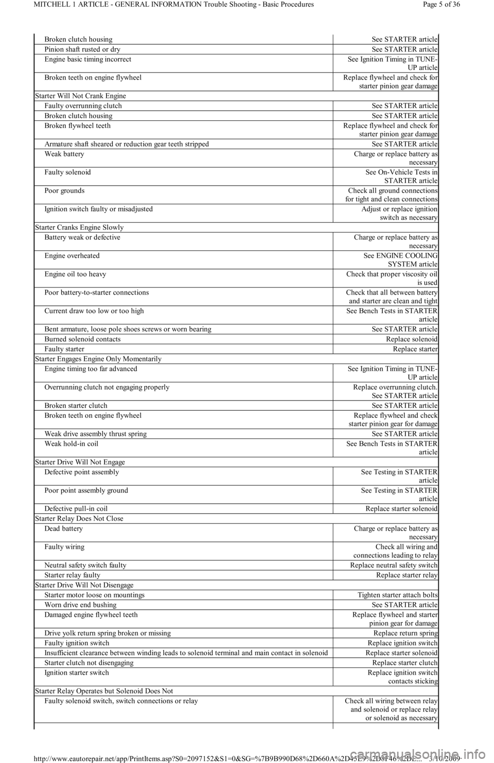 FORD FESTIVA 1991 Service Manual Broken clutch housingSee STARTER article
Pinion shaft rusted or drySee STARTER article
Engine basic timing incorrectSee Ignition Timing in TUNE-
UP article
Broken teeth on engine flywheelReplace flywh FORD FESTIVA 1991 Service Manual Broken clutch housingSee STARTER article
Pinion shaft rusted or drySee STARTER article
Engine basic timing incorrectSee Ignition Timing in TUNE-
UP article
Broken teeth on engine flywheelReplace flywh