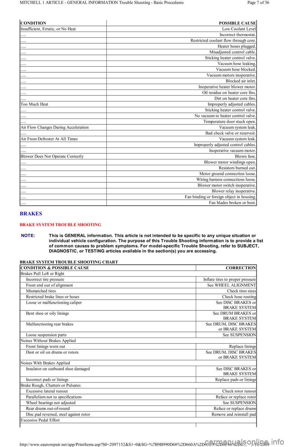 FORD FESTIVA 1991  Service Manual BRAKES 
BRAKE SYSTEM TROUBLE SHOOTING 
BRAKE SYSTEM TROUBLE SHOOTING CHART 
CONDITIONPOSSIBLE CAUSE
Insufficient, Erratic, or No HeatLow Coolant Level
.....Incorrect thermostat.
.....Restricted coolan