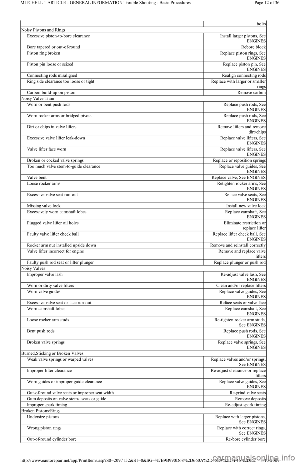 FORD FESTIVA 1991 Service Manual bolts
Noisy Pistons and Rings
Excessive piston-to-bore clearanceInstall larger pistons, See
ENGINES
Bore tapered or out-of-roundRebore block
Piston ring brokenReplace piston rings, See
ENGINES
Pisto FORD FESTIVA 1991 Service Manual bolts
Noisy Pistons and Rings
Excessive piston-to-bore clearanceInstall larger pistons, See
ENGINES
Bore tapered or out-of-roundRebore block
Piston ring brokenReplace piston rings, See
ENGINES
Pisto