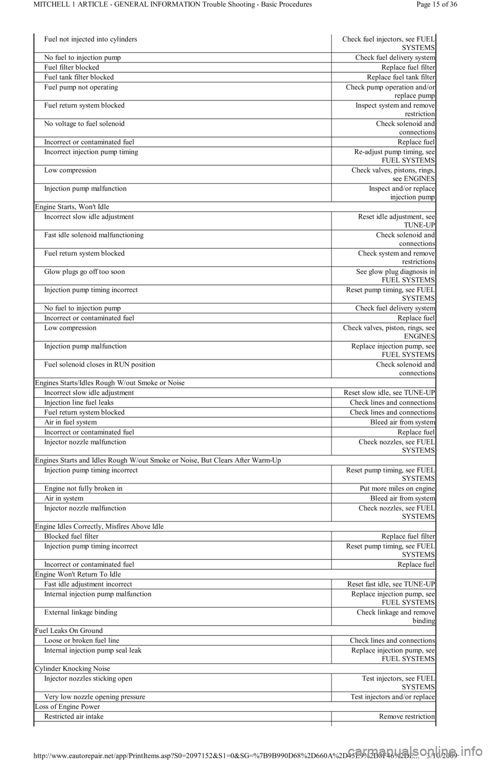 FORD FESTIVA 1991 Service Manual Fuel not injected into cylindersCheck fuel injectors, see FUEL
SYSTEMS
No fuel to injection pumpCheck fuel delivery system
Fuel filter blockedReplace fuel filter
Fuel tank filter blockedReplace fuel FORD FESTIVA 1991 Service Manual Fuel not injected into cylindersCheck fuel injectors, see FUEL
SYSTEMS
No fuel to injection pumpCheck fuel delivery system
Fuel filter blockedReplace fuel filter
Fuel tank filter blockedReplace fuel