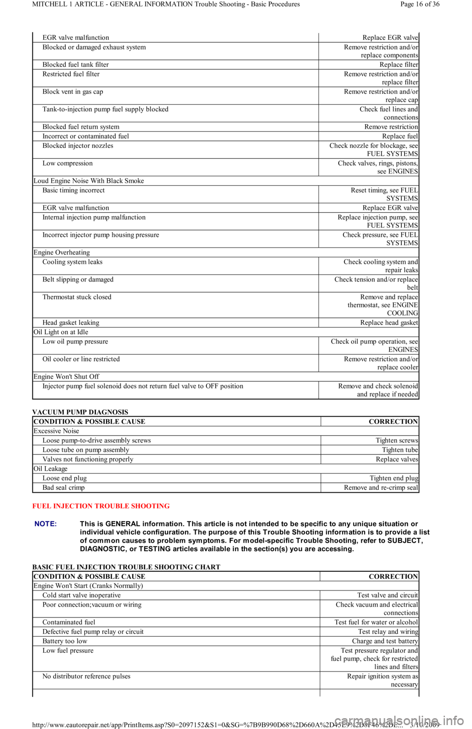 FORD FESTIVA 1991 Service Manual VACUUM PUMP DIAGNOSIS
FUEL INJECTION TROUBLE SHOOTING
BASIC FUEL INJECTION TROUBLE SHOOTING CHART
EGR valve malfunctionReplace EGR valve
Blocked or damaged exhaust systemRemove restriction and/or
FORD FESTIVA 1991 Service Manual VACUUM PUMP DIAGNOSIS
FUEL INJECTION TROUBLE SHOOTING
BASIC FUEL INJECTION TROUBLE SHOOTING CHART
EGR valve malfunctionReplace EGR valve
Blocked or damaged exhaust systemRemove restriction and/or