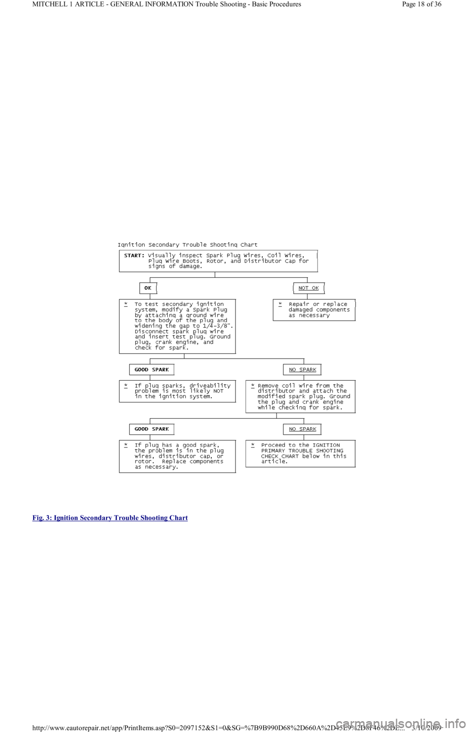 FORD FESTIVA 1991  Service Manual  
Fig. 3: Ignition Secondary Trouble Shooting Chart
 
Page 18 of 36 MITCHELL 1 ARTICLE - GENERAL INFORMATION Trouble Shooting - Basic Procedures
3/10/2009 http://www.eautorepair.net/app/PrintItems.asp