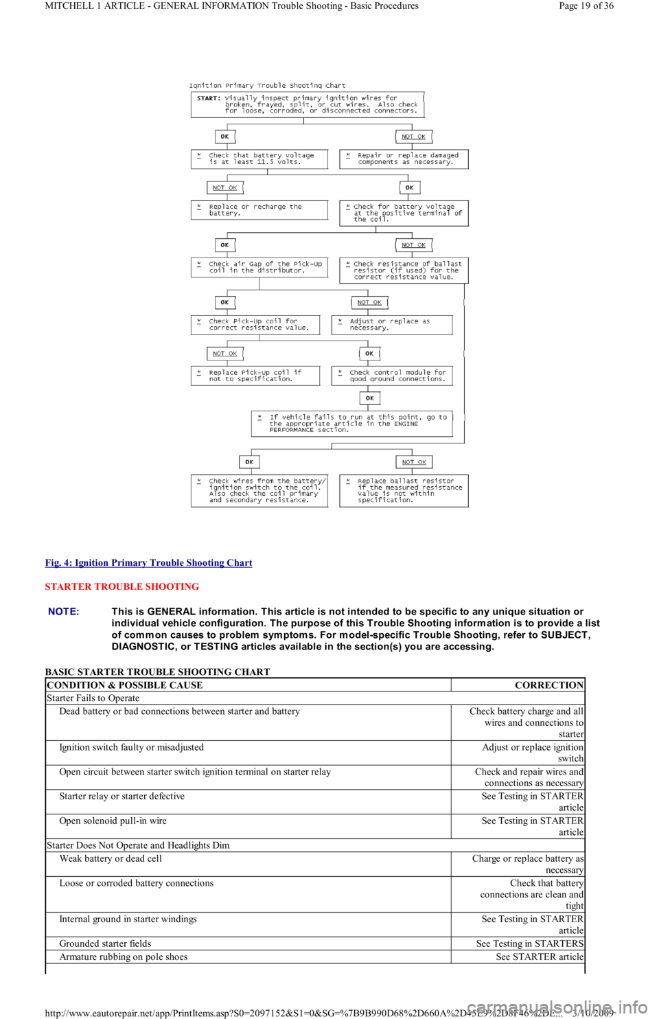 FORD FESTIVA 1991 Service Manual
Fig. 4: Ignition Primary Trouble Shooting Chart
STARTER TROUBLE SHOOTING
BASIC STARTER TROUBLE SHOOTING CHART
NOTE:This is GENERAL inform ation. This article is not intended to be specific to an FORD FESTIVA 1991 Service Manual
Fig. 4: Ignition Primary Trouble Shooting Chart
STARTER TROUBLE SHOOTING
BASIC STARTER TROUBLE SHOOTING CHART
NOTE:This is GENERAL inform ation. This article is not intended to be specific to an