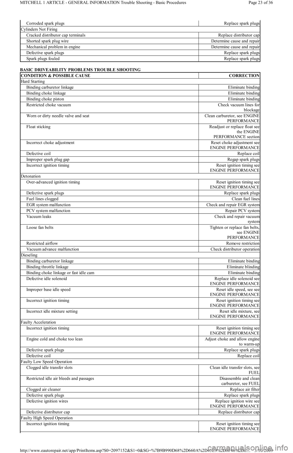 FORD FESTIVA 1991  Service Manual BASIC DRIVEABILITY PROBLEMS TROUBLE SHOOTING 
Corroded spark plugsReplace spark plugs
Cylinders Not Firing
Cracked distributor cap terminalsReplace distributor cap
Shorted spark plug wireDetermine cau