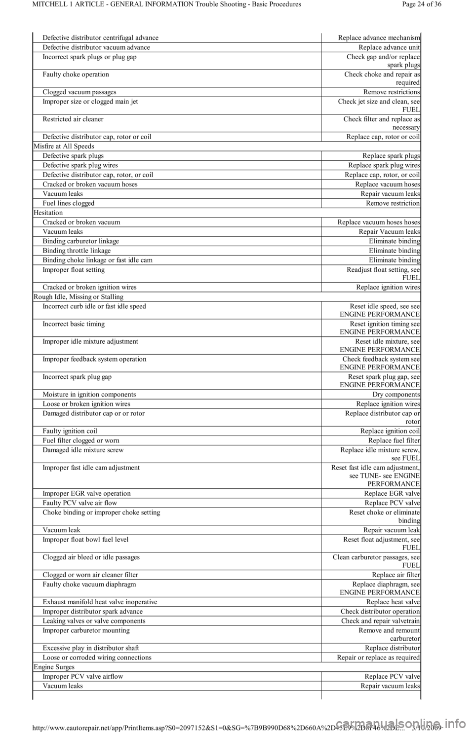 FORD FESTIVA 1991  Service Manual Defective distributor centrifugal advanceReplace advance mechanism
Defective distributor vacuum advanceReplace advance unit
Incorrect spark plugs or plug gapCheck gap and/or replace 
spark plugs
Fault
