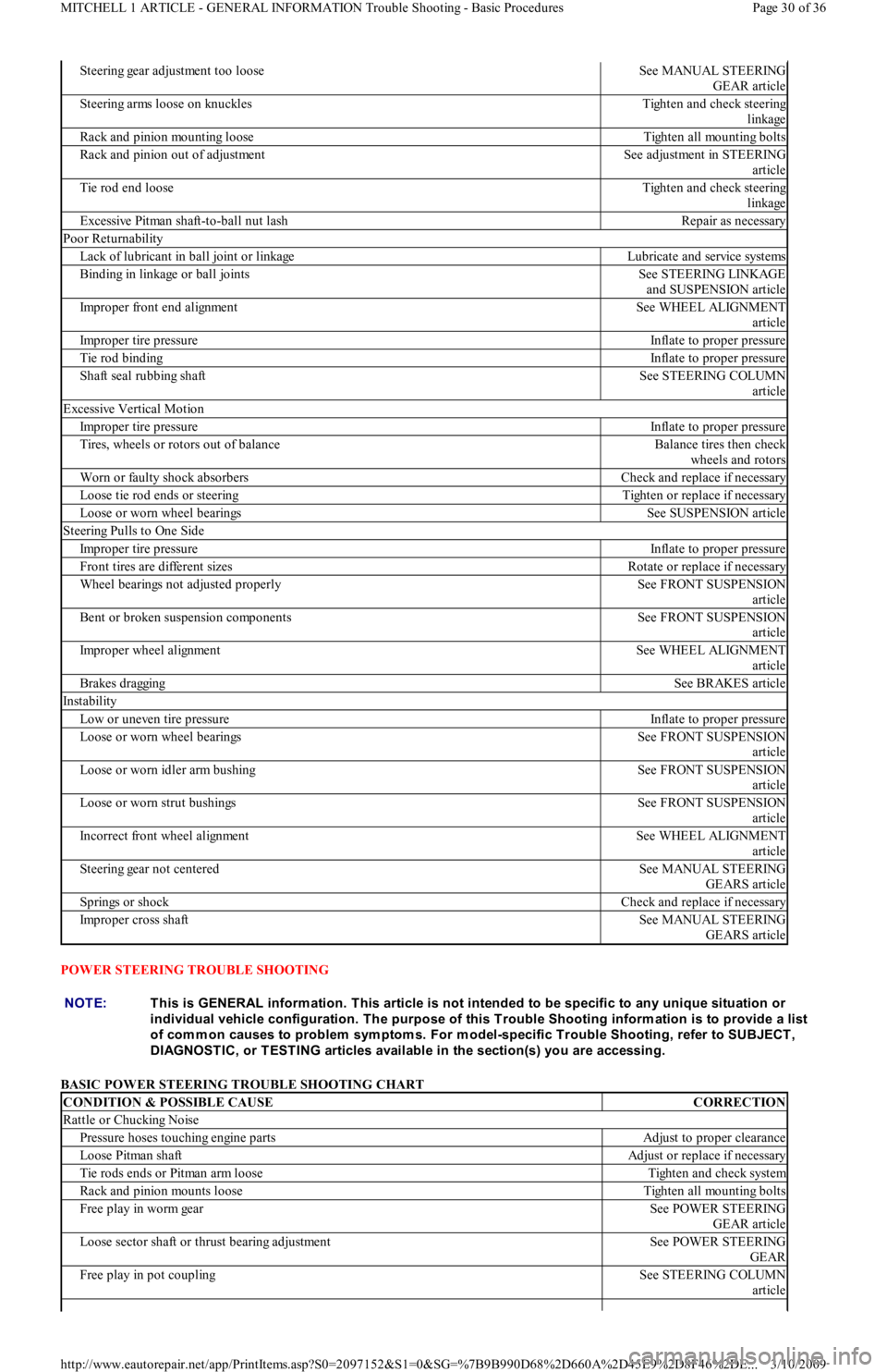 FORD FESTIVA 1991 Service Manual POWER STEERING TROUBLE SHOOTING
BASIC POWER STEERING TROUBLE SHOOTING CHART
Steering gear adjustment too looseSee MANUAL STEERING
GEAR article
Steering arms loose on knucklesTighten and check steer FORD FESTIVA 1991 Service Manual POWER STEERING TROUBLE SHOOTING
BASIC POWER STEERING TROUBLE SHOOTING CHART
Steering gear adjustment too looseSee MANUAL STEERING
GEAR article
Steering arms loose on knucklesTighten and check steer