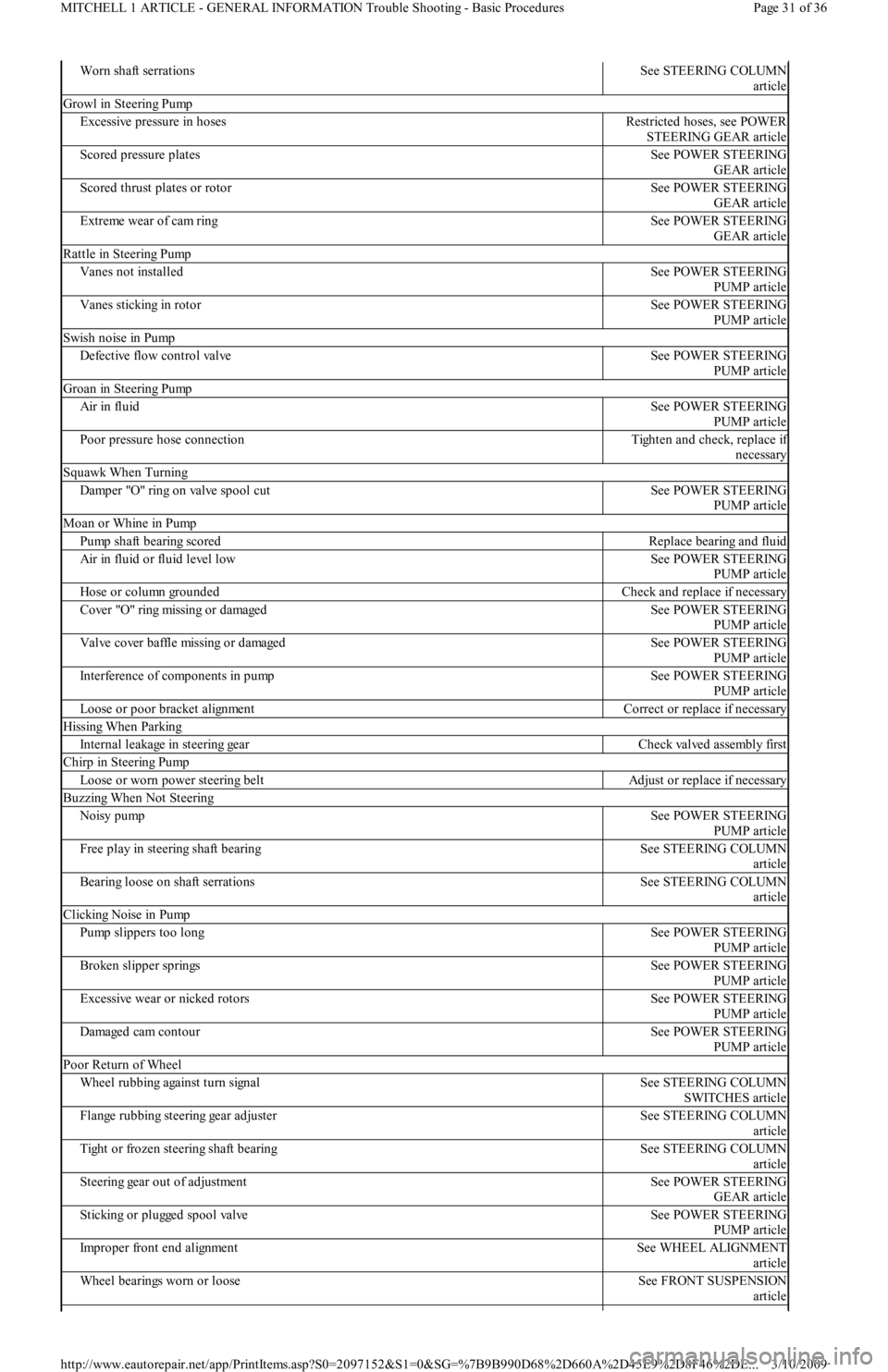 FORD FESTIVA 1991 Service Manual Worn shaft serrationsSee STEERING COLUMN
article
Growl in Steering Pump
Excessive pressure in hosesRestricted hoses, see POWER
STEERING GEAR article
Scored pressure platesSee POWER STEERING
GEAR ar FORD FESTIVA 1991 Service Manual Worn shaft serrationsSee STEERING COLUMN
article
Growl in Steering Pump
Excessive pressure in hosesRestricted hoses, see POWER
STEERING GEAR article
Scored pressure platesSee POWER STEERING
GEAR ar