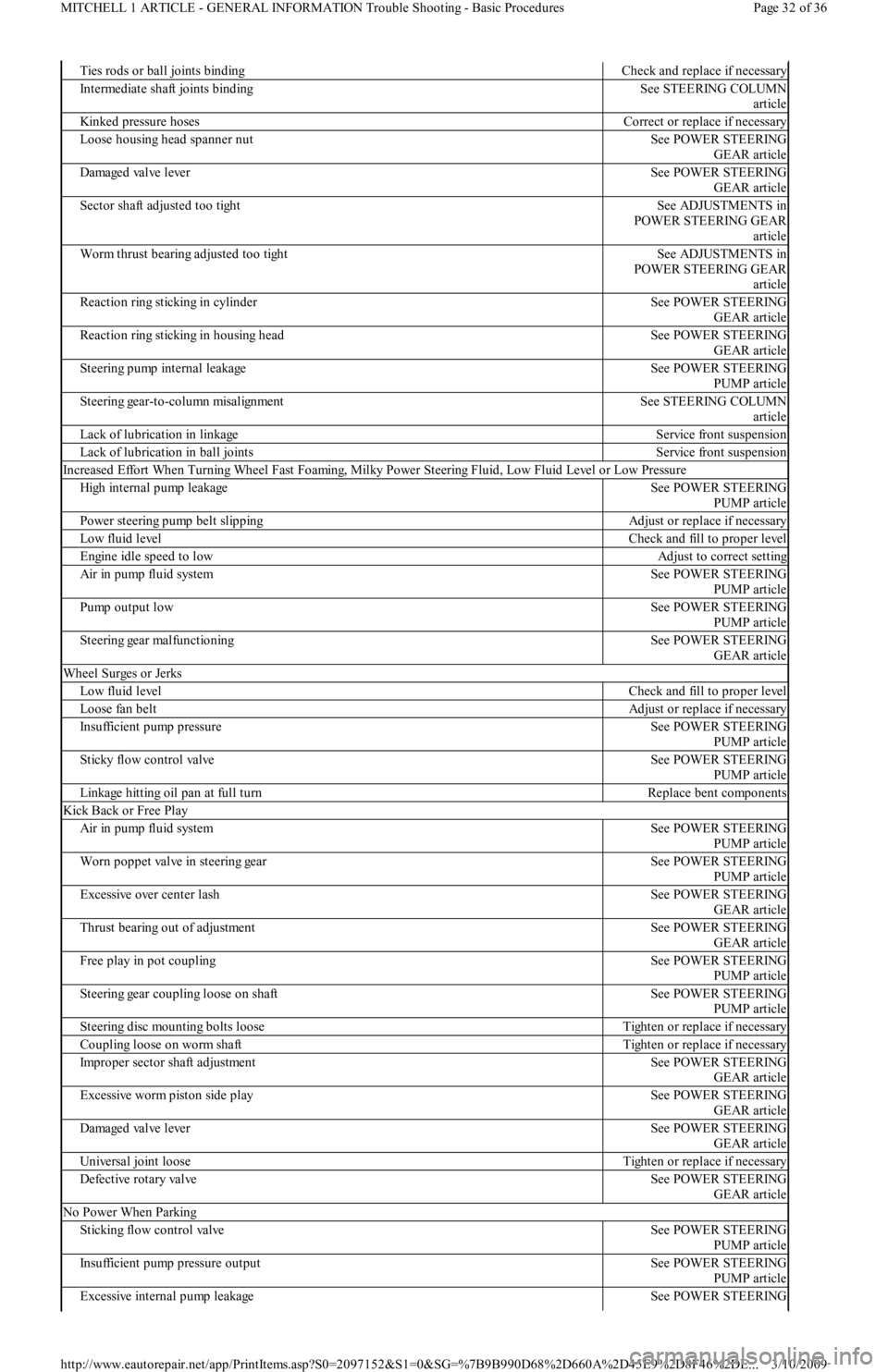 FORD FESTIVA 1991  Service Manual Ties rods or ball joints bindingCheck and replace if necessary
Intermediate shaft joints bindingSee STEERING COLUMN 
article
Kinked pressure hosesCorrect or replace if necessary
Loose housing head spa