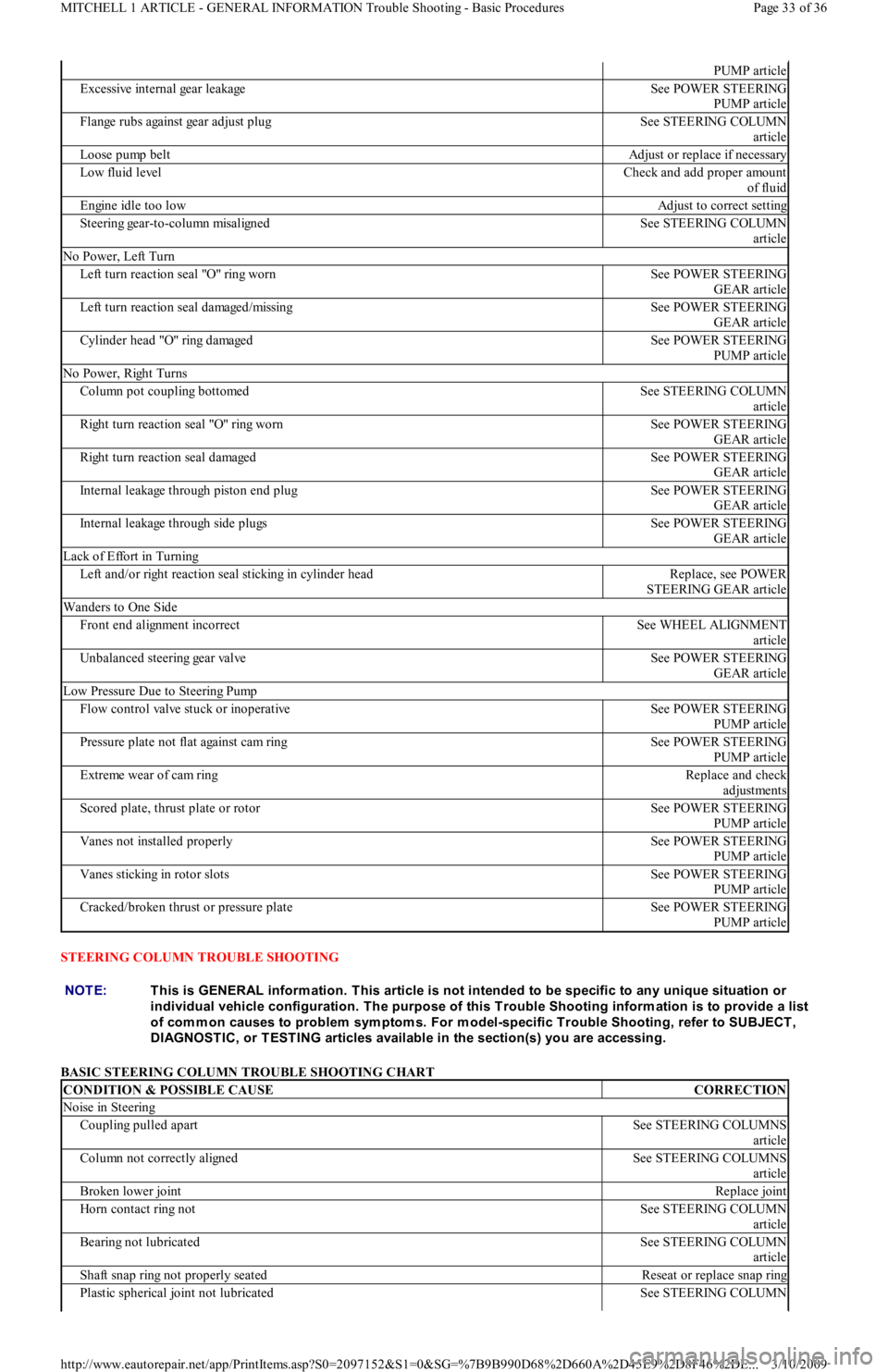 FORD FESTIVA 1991 Service Manual STEERING COLUMN TROUBLE SHOOTING
BASIC STEERING COLUMN TROUBLE SHOOTING CHART
PUMP article
Excessive internal gear leakageSee POWER STEERING
PUMP article
Flange rubs against gear adjust plugSee STE FORD FESTIVA 1991 Service Manual STEERING COLUMN TROUBLE SHOOTING
BASIC STEERING COLUMN TROUBLE SHOOTING CHART
PUMP article
Excessive internal gear leakageSee POWER STEERING
PUMP article
Flange rubs against gear adjust plugSee STE