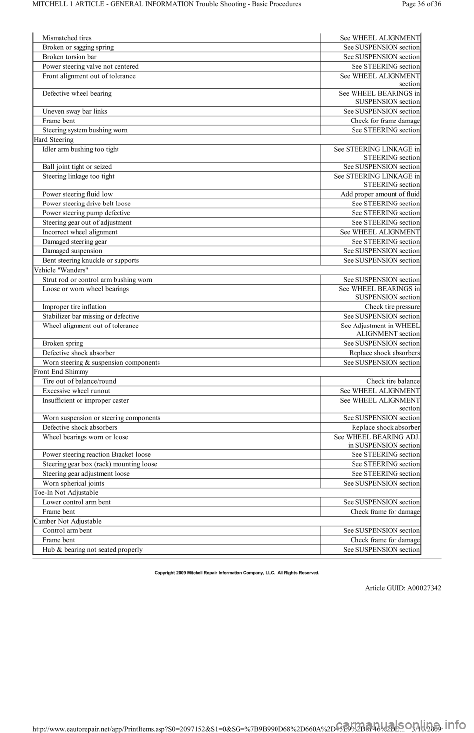 FORD FESTIVA 1991 Service Manual Mismatched tiresSee WHEEL ALIGNMENT
Broken or sagging springSee SUSPENSION section
Broken torsion barSee SUSPENSION section
Power steering valve not centeredSee STEERING section
Front alignment out of FORD FESTIVA 1991 Service Manual Mismatched tiresSee WHEEL ALIGNMENT
Broken or sagging springSee SUSPENSION section
Broken torsion barSee SUSPENSION section
Power steering valve not centeredSee STEERING section
Front alignment out of