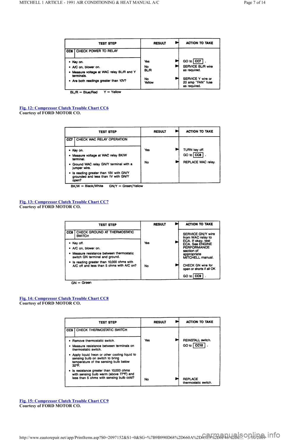 FORD FESTIVA 1991 Service Manual
Fig. 12: Compressor Clutch Trouble Chart CC6
Courtesy of FORD MOTOR CO.
Fig. 13: Compressor Clutch Trouble Chart CC7
Courtesy of FORD MOTOR CO.
Fig. 14: Compressor Clutch Trouble Chart CC8 FORD FESTIVA 1991 Service Manual
Fig. 12: Compressor Clutch Trouble Chart CC6
Courtesy of FORD MOTOR CO.
Fig. 13: Compressor Clutch Trouble Chart CC7
Courtesy of FORD MOTOR CO.
Fig. 14: Compressor Clutch Trouble Chart CC8