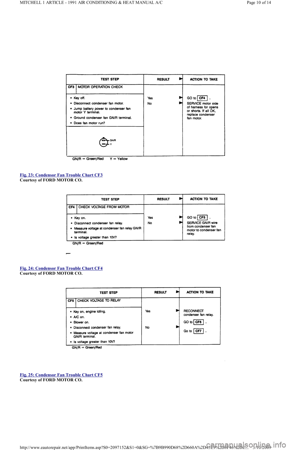 FORD FESTIVA 1991 Service Manual
Fig. 23: Condensor Fan Trouble Chart CF3
Courtesy of FORD MOTOR CO.
Fig. 24: Condensor Fan Trouble Chart CF4
Courtesy of FORD MOTOR CO.
Fig. 25: Condensor Fan Trouble Chart CF5
Courtesy FORD FESTIVA 1991 Service Manual
Fig. 23: Condensor Fan Trouble Chart CF3
Courtesy of FORD MOTOR CO.
Fig. 24: Condensor Fan Trouble Chart CF4
Courtesy of FORD MOTOR CO.
Fig. 25: Condensor Fan Trouble Chart CF5
Courtesy