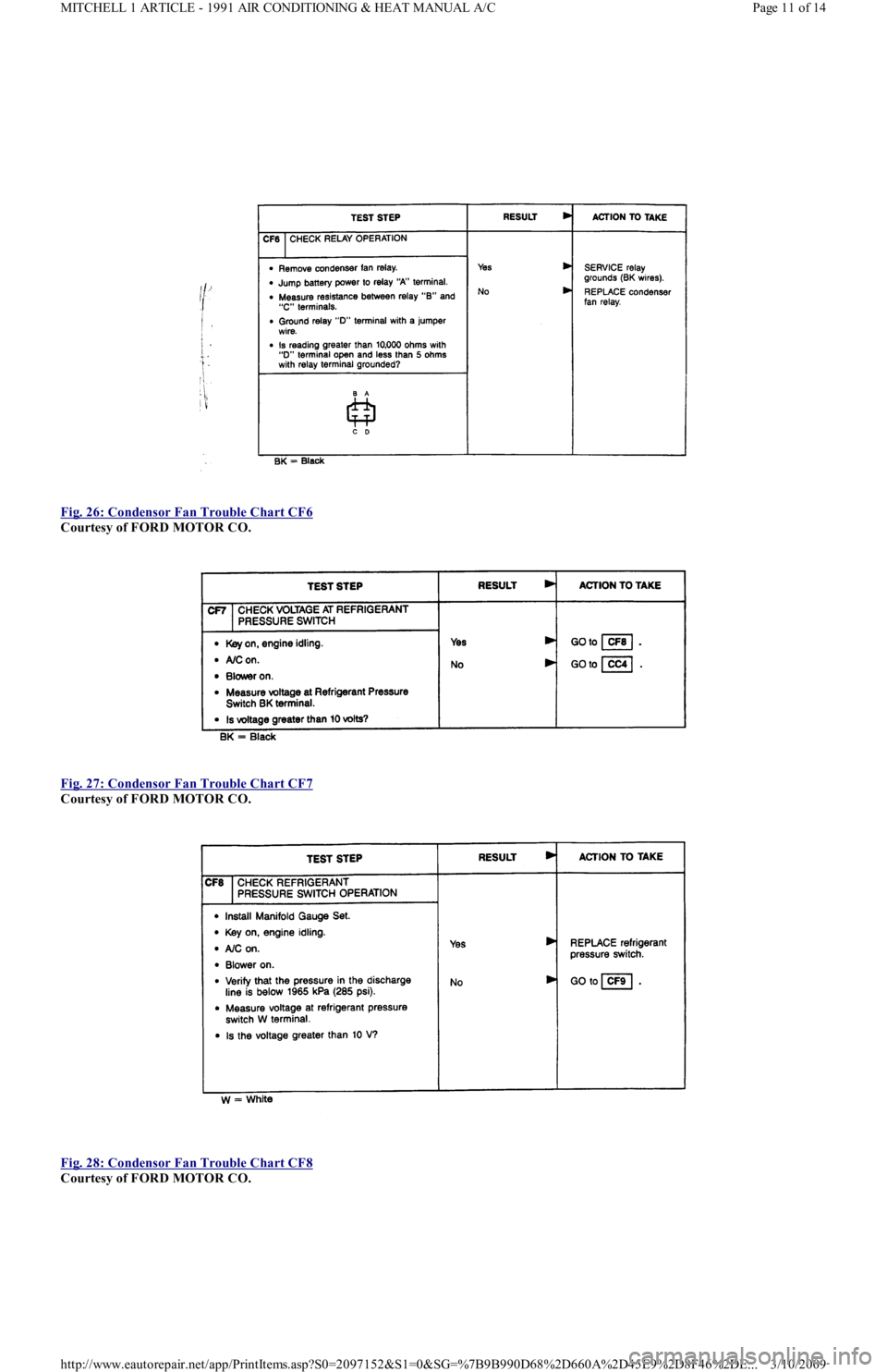 FORD FESTIVA 1991 Service Manual
Fig. 26: Condensor Fan Trouble Chart CF6
Courtesy of FORD MOTOR CO.
Fig. 27: Condensor Fan Trouble Chart CF7
Courtesy of FORD MOTOR CO.
Fig. 28: Condensor Fan Trouble Chart CF8
Courtesy FORD FESTIVA 1991 Service Manual
Fig. 26: Condensor Fan Trouble Chart CF6
Courtesy of FORD MOTOR CO.
Fig. 27: Condensor Fan Trouble Chart CF7
Courtesy of FORD MOTOR CO.
Fig. 28: Condensor Fan Trouble Chart CF8
Courtesy