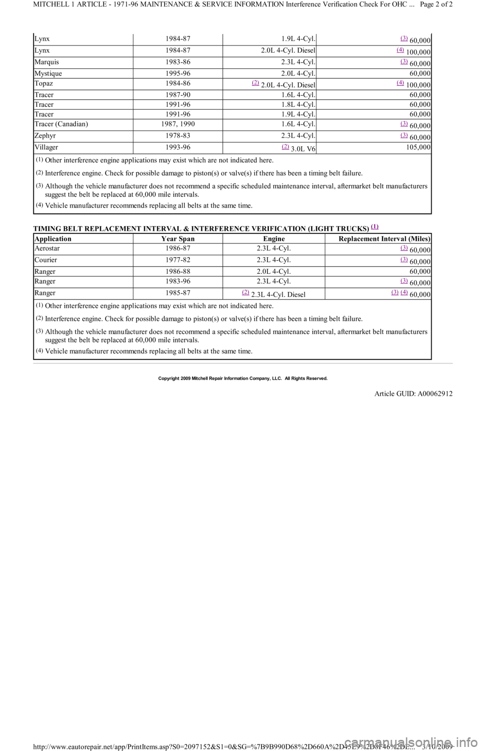 FORD FESTIVA 1991  Service Manual TIMING BELT REPLACEMENT INTERVAL & INTERFERENCE VERIFICATION (LIGHT TRUCKS) (1)  
Lynx1984-871.9L 4-Cyl.(3) 60,000
Lynx1984-872.0L 4-Cyl. Diesel(4) 100,000
Marquis1983-862.3L 4-Cyl.(3) 60,000
Mystique