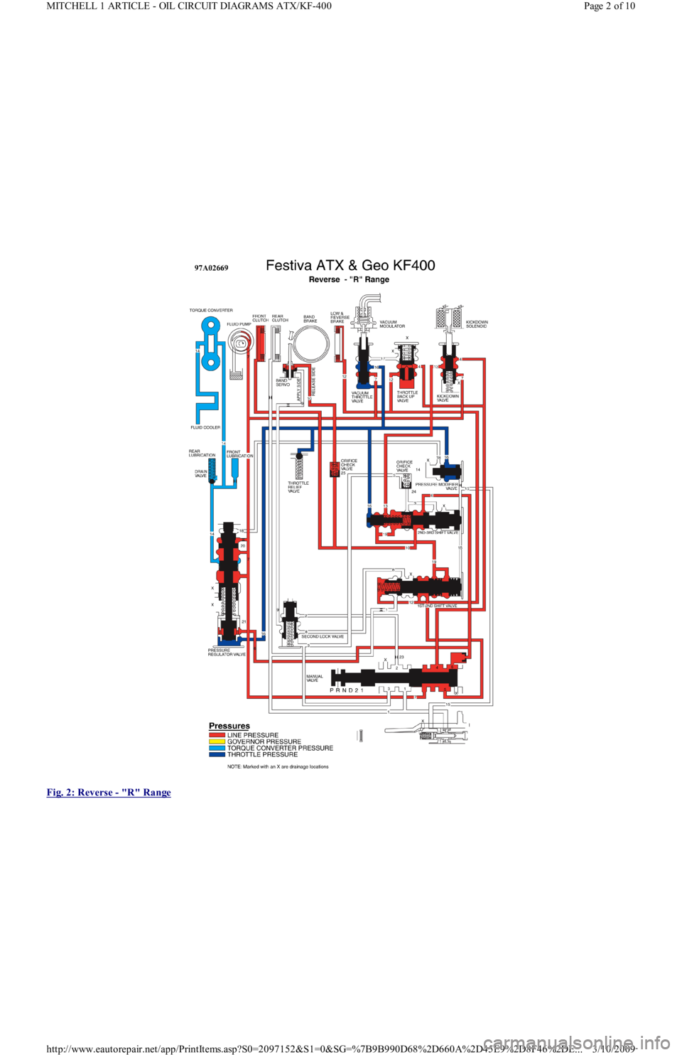 FORD FESTIVA 1991 Service Manual
Fig. 2: Reverse
- "R" Range
Page 2 of 10 MITCHELL 1 ARTICLE - OIL CIRCUIT DIAGRAMS ATX/KF-400
3/10/2009 http://www.eautorepair.net/app/PrintItems.asp?S0=2097152&S1=0&SG=%7B9B990D68%2D660A%2D45E9%2 FORD FESTIVA 1991 Service Manual
Fig. 2: Reverse
- "R" Range
Page 2 of 10 MITCHELL 1 ARTICLE - OIL CIRCUIT DIAGRAMS ATX/KF-400
3/10/2009 http://www.eautorepair.net/app/PrintItems.asp?S0=2097152&S1=0&SG=%7B9B990D68%2D660A%2D45E9%2