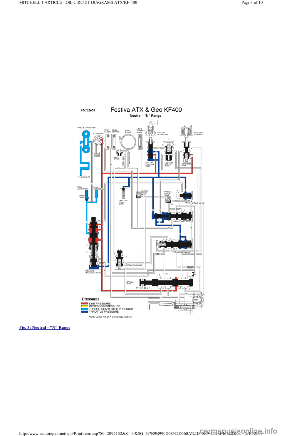 FORD FESTIVA 1991 Service Manual
Fig. 3: Neutral
- "N" Range
Page 3 of 10 MITCHELL 1 ARTICLE - OIL CIRCUIT DIAGRAMS ATX/KF-400
3/10/2009 http://www.eautorepair.net/app/PrintItems.asp?S0=2097152&S1=0&SG=%7B9B990D68%2D660A%2D45E9%2 FORD FESTIVA 1991 Service Manual
Fig. 3: Neutral
- "N" Range
Page 3 of 10 MITCHELL 1 ARTICLE - OIL CIRCUIT DIAGRAMS ATX/KF-400
3/10/2009 http://www.eautorepair.net/app/PrintItems.asp?S0=2097152&S1=0&SG=%7B9B990D68%2D660A%2D45E9%2