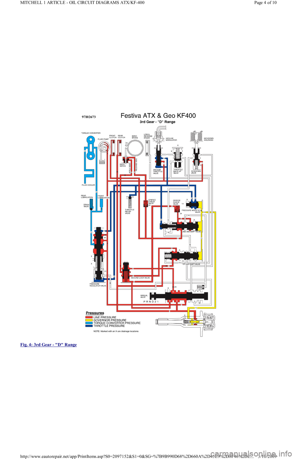 FORD FESTIVA 1991 Service Manual
Fig. 4: 3rd Gear
- "D" Range
Page 4 of 10 MITCHELL 1 ARTICLE - OIL CIRCUIT DIAGRAMS ATX/KF-400
3/10/2009 http://www.eautorepair.net/app/PrintItems.asp?S0=2097152&S1=0&SG=%7B9B990D68%2D660A%2D45E9% FORD FESTIVA 1991 Service Manual
Fig. 4: 3rd Gear
- "D" Range
Page 4 of 10 MITCHELL 1 ARTICLE - OIL CIRCUIT DIAGRAMS ATX/KF-400
3/10/2009 http://www.eautorepair.net/app/PrintItems.asp?S0=2097152&S1=0&SG=%7B9B990D68%2D660A%2D45E9%