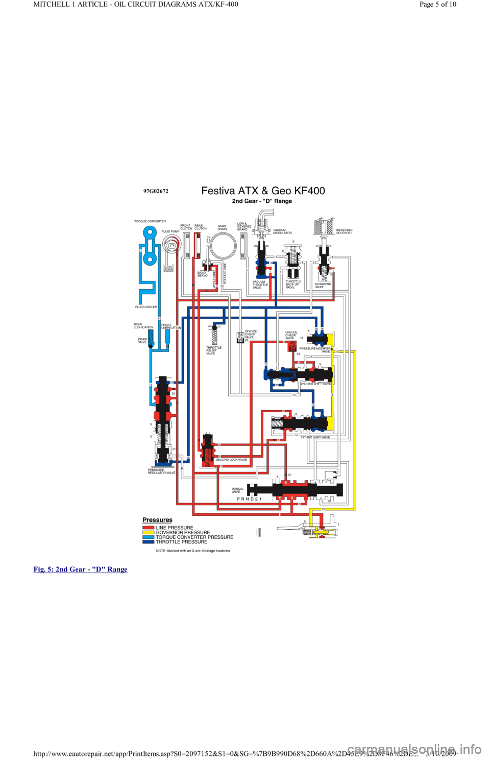 FORD FESTIVA 1991 Service Manual
Fig. 5: 2nd Gear
- "D" Range
Page 5 of 10 MITCHELL 1 ARTICLE - OIL CIRCUIT DIAGRAMS ATX/KF-400
3/10/2009 http://www.eautorepair.net/app/PrintItems.asp?S0=2097152&S1=0&SG=%7B9B990D68%2D660A%2D45E9% FORD FESTIVA 1991 Service Manual
Fig. 5: 2nd Gear
- "D" Range
Page 5 of 10 MITCHELL 1 ARTICLE - OIL CIRCUIT DIAGRAMS ATX/KF-400
3/10/2009 http://www.eautorepair.net/app/PrintItems.asp?S0=2097152&S1=0&SG=%7B9B990D68%2D660A%2D45E9%