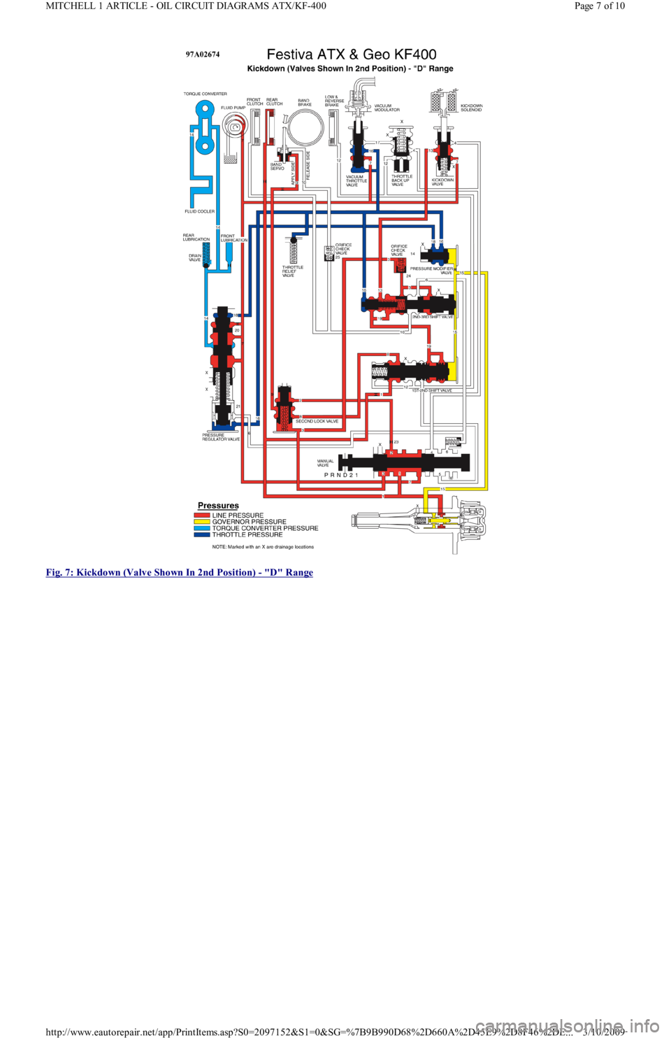 FORD FESTIVA 1991 Service Manual
Fig. 7: Kickdown (Valve Shown In 2nd Position)
- "D" Range
Page 7 of 10 MITCHELL 1 ARTICLE - OIL CIRCUIT DIAGRAMS ATX/KF-400
3/10/2009 http://www.eautorepair.net/app/PrintItems.asp?S0=2097152&S1=0 FORD FESTIVA 1991 Service Manual
Fig. 7: Kickdown (Valve Shown In 2nd Position)
- "D" Range
Page 7 of 10 MITCHELL 1 ARTICLE - OIL CIRCUIT DIAGRAMS ATX/KF-400
3/10/2009 http://www.eautorepair.net/app/PrintItems.asp?S0=2097152&S1=0