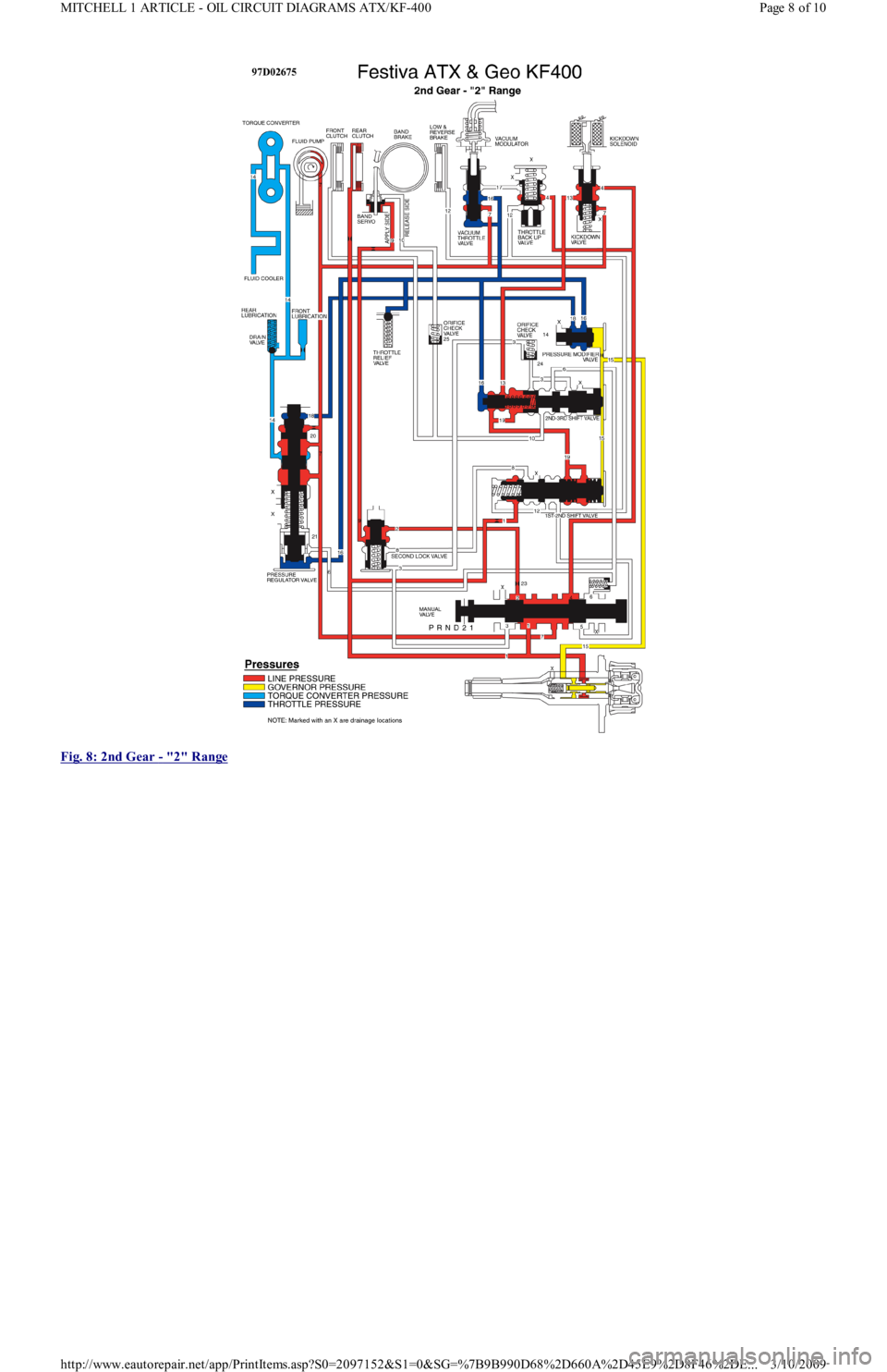FORD FESTIVA 1991 Service Manual
Fig. 8: 2nd Gear
- "2" Range
Page 8 of 10 MITCHELL 1 ARTICLE - OIL CIRCUIT DIAGRAMS ATX/KF-400
3/10/2009 http://www.eautorepair.net/app/PrintItems.asp?S0=2097152&S1=0&SG=%7B9B990D68%2D660A%2D45E9% FORD FESTIVA 1991 Service Manual
Fig. 8: 2nd Gear
- "2" Range
Page 8 of 10 MITCHELL 1 ARTICLE - OIL CIRCUIT DIAGRAMS ATX/KF-400
3/10/2009 http://www.eautorepair.net/app/PrintItems.asp?S0=2097152&S1=0&SG=%7B9B990D68%2D660A%2D45E9%