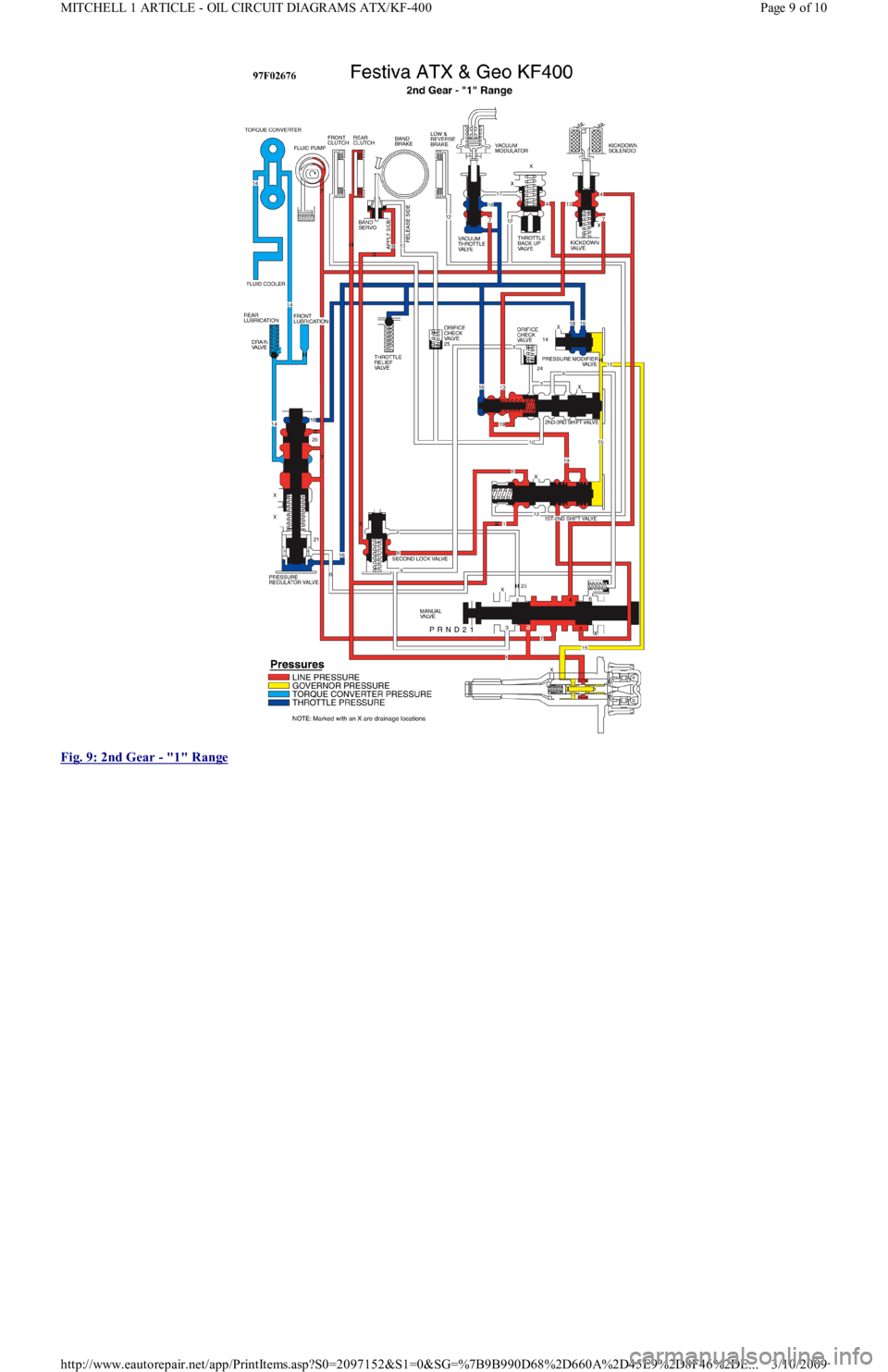FORD FESTIVA 1991 Service Manual
Fig. 9: 2nd Gear
- "1" Range
Page 9 of 10 MITCHELL 1 ARTICLE - OIL CIRCUIT DIAGRAMS ATX/KF-400
3/10/2009 http://www.eautorepair.net/app/PrintItems.asp?S0=2097152&S1=0&SG=%7B9B990D68%2D660A%2D45E9% FORD FESTIVA 1991 Service Manual
Fig. 9: 2nd Gear
- "1" Range
Page 9 of 10 MITCHELL 1 ARTICLE - OIL CIRCUIT DIAGRAMS ATX/KF-400
3/10/2009 http://www.eautorepair.net/app/PrintItems.asp?S0=2097152&S1=0&SG=%7B9B990D68%2D660A%2D45E9%